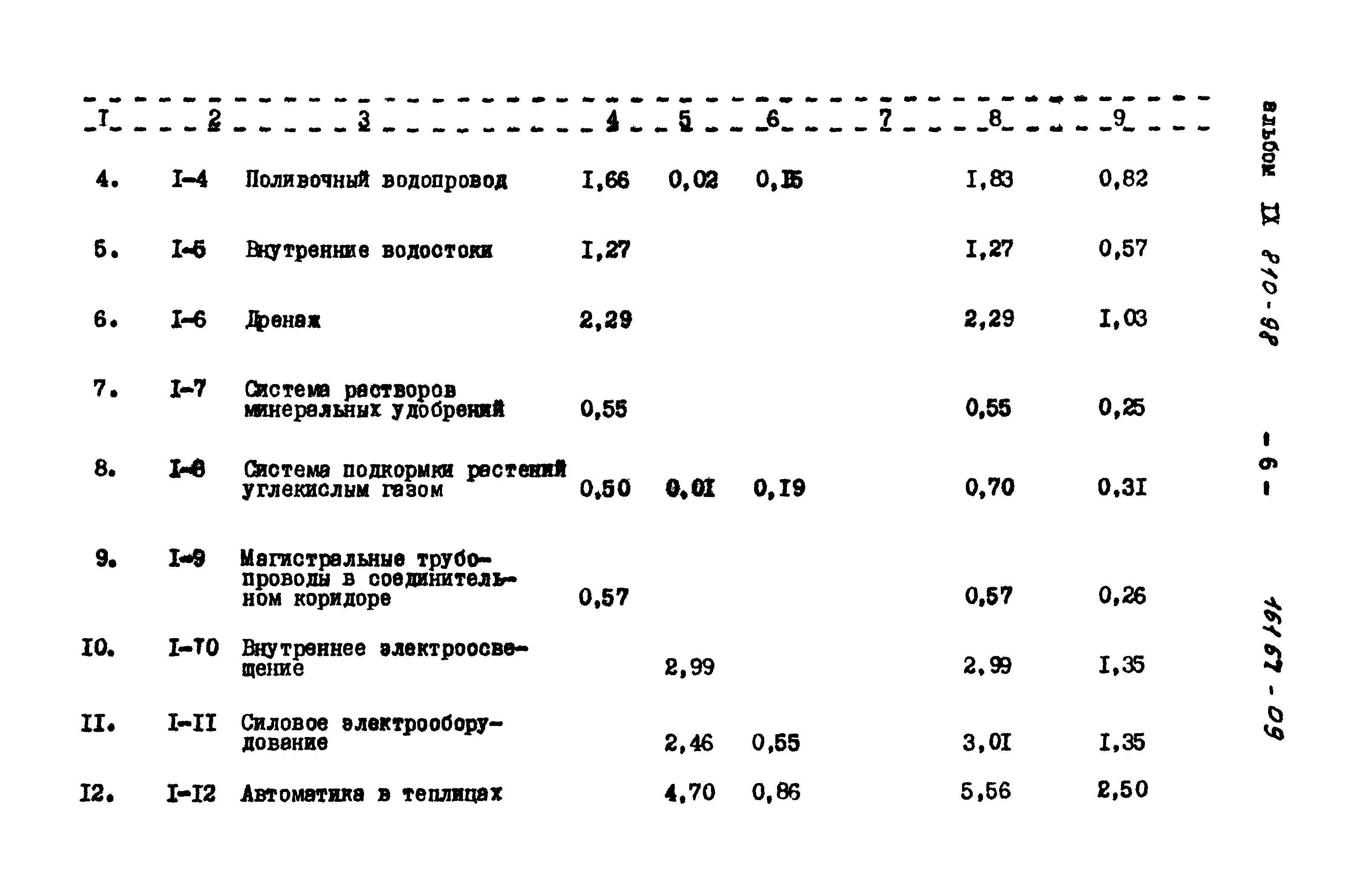 Типовой проект 810-98