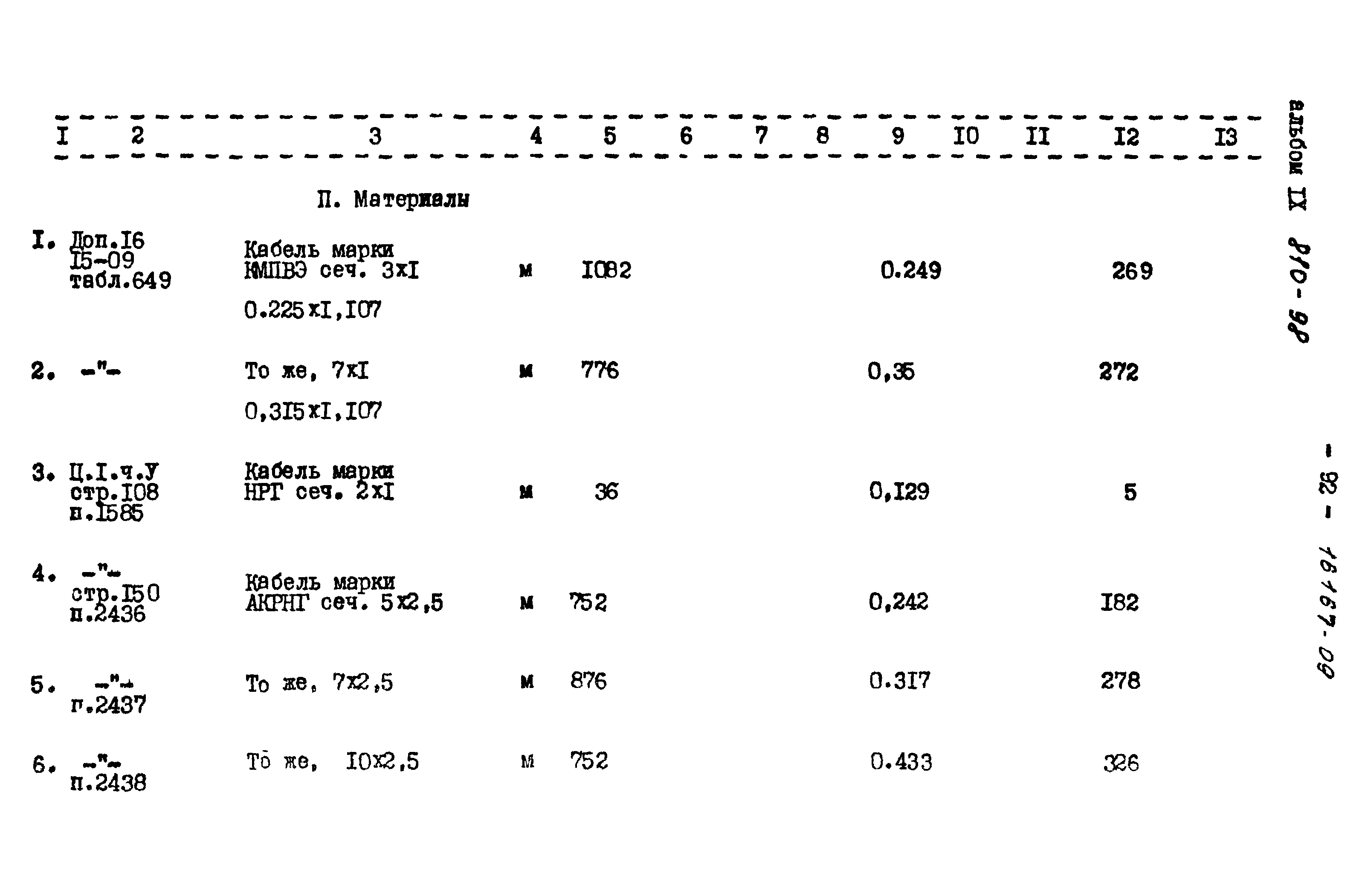 Типовой проект 810-98