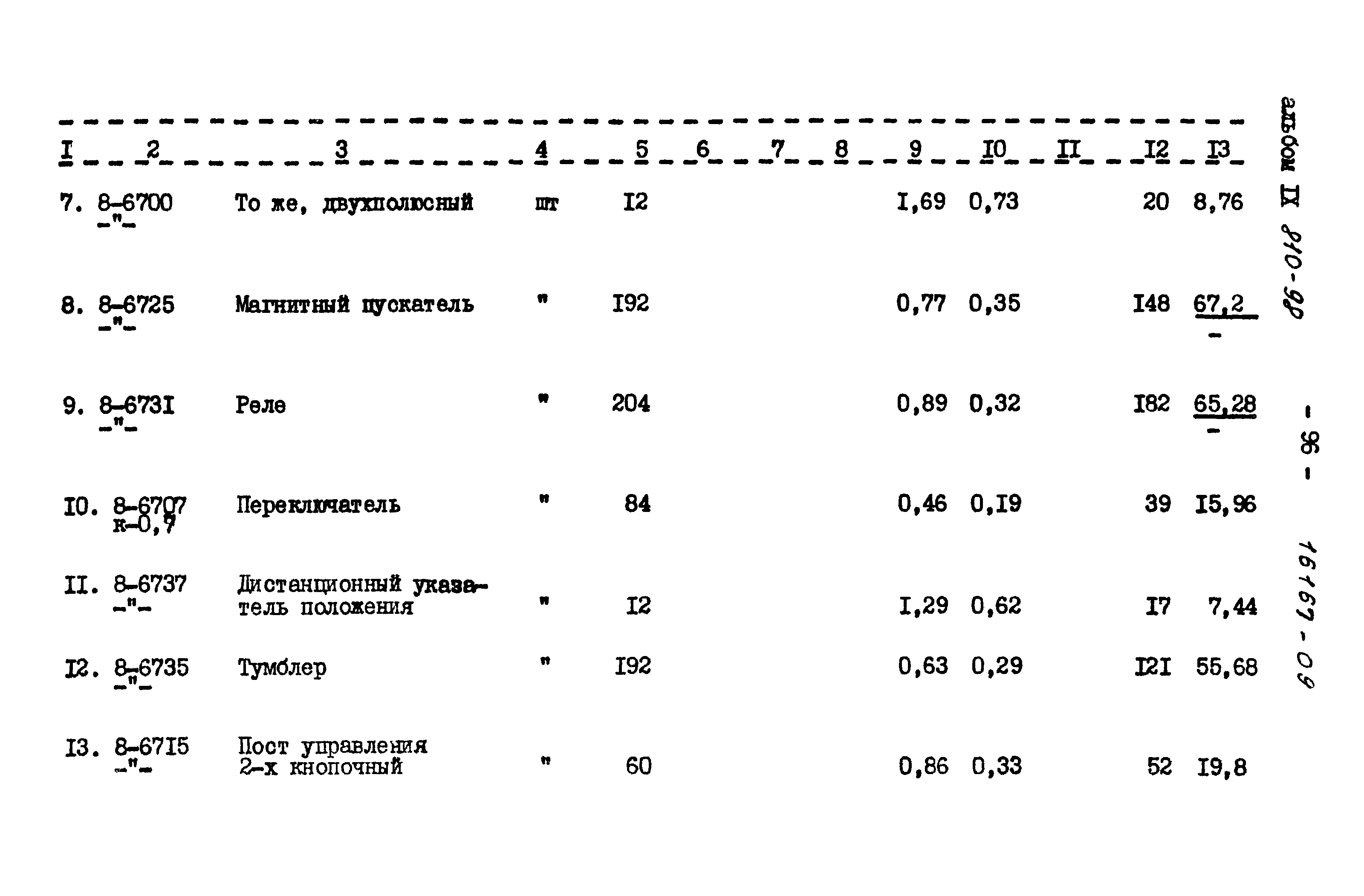 Типовой проект 810-98