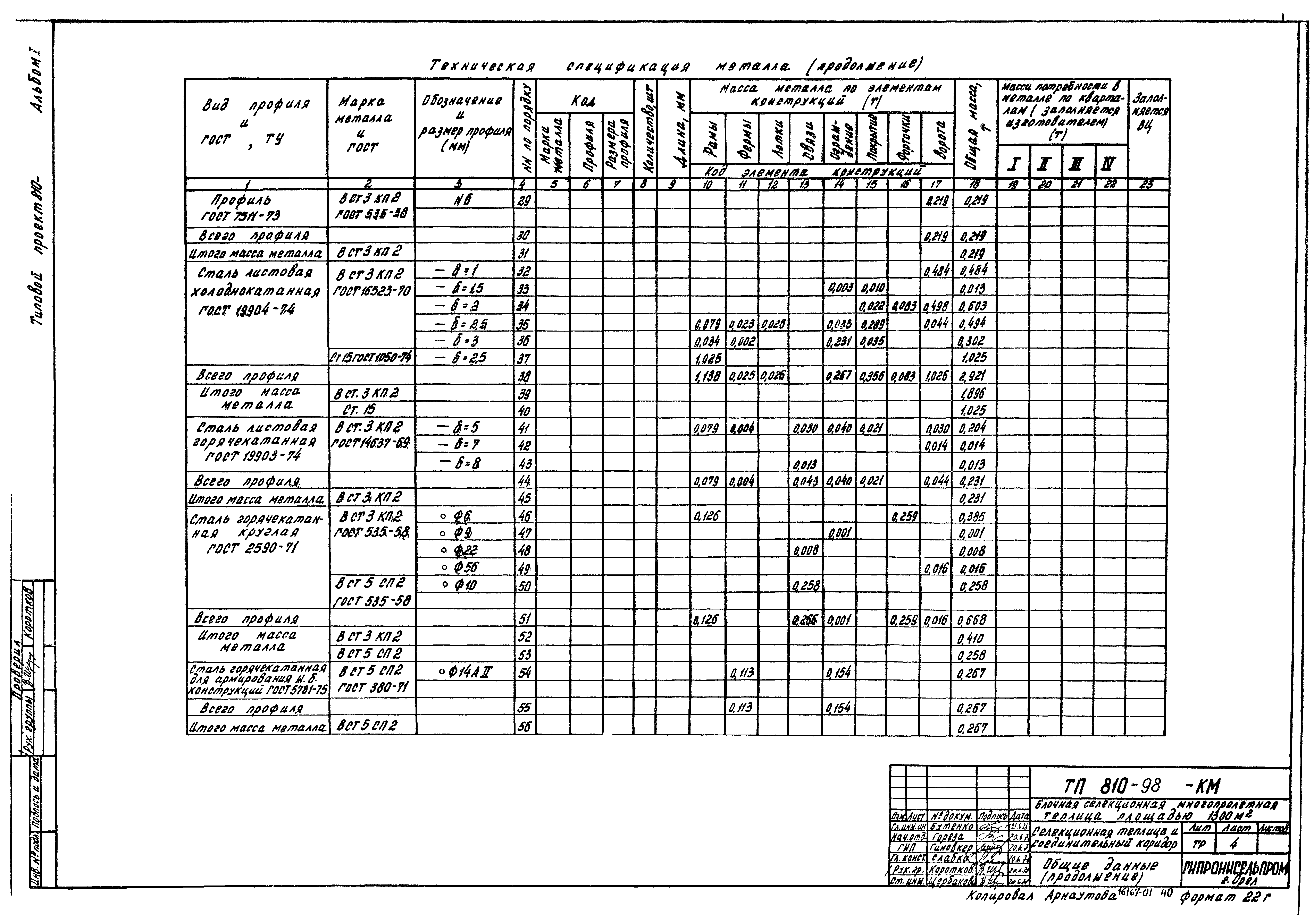 Типовой проект 810-98