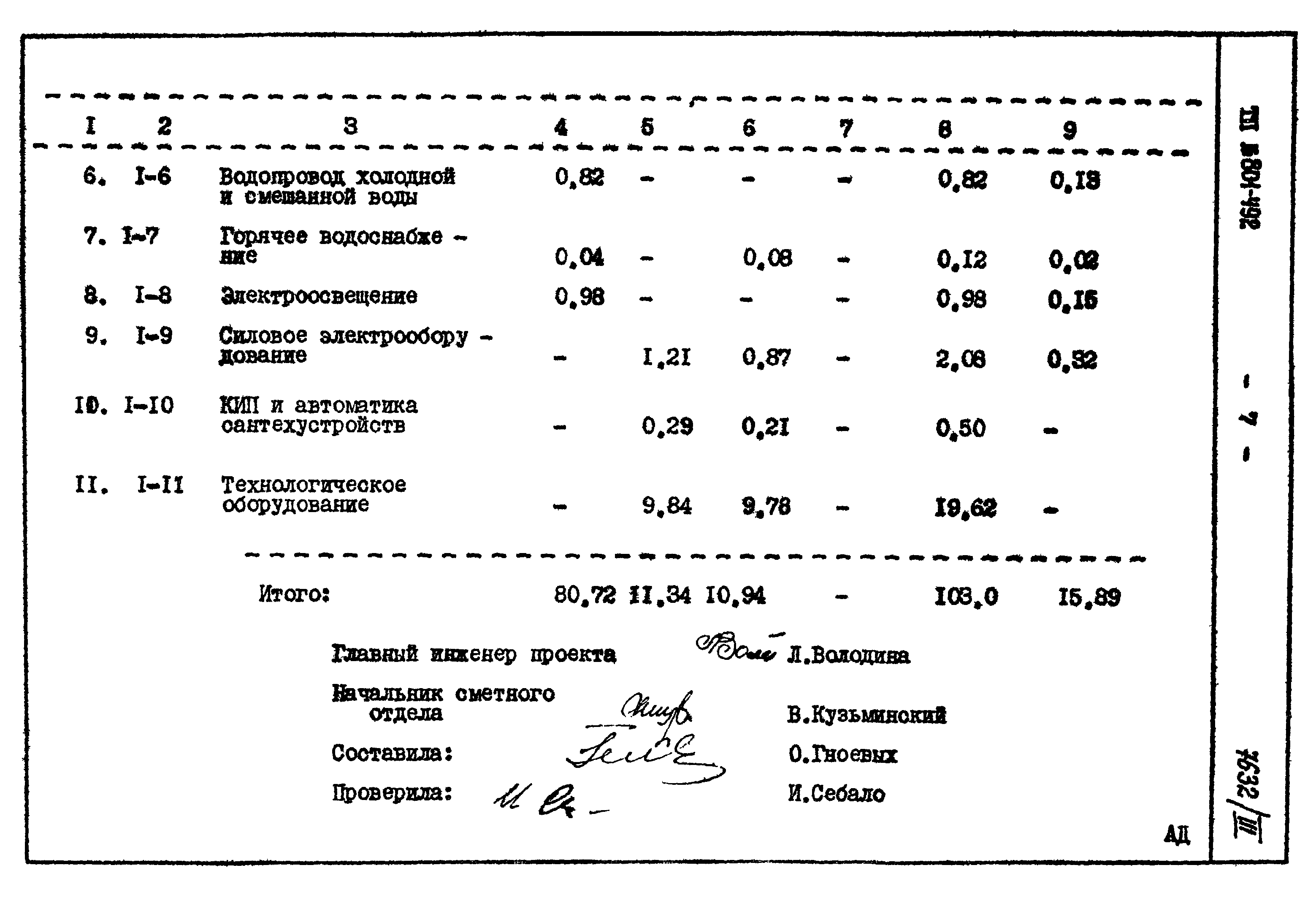 Типовой проект 801-492