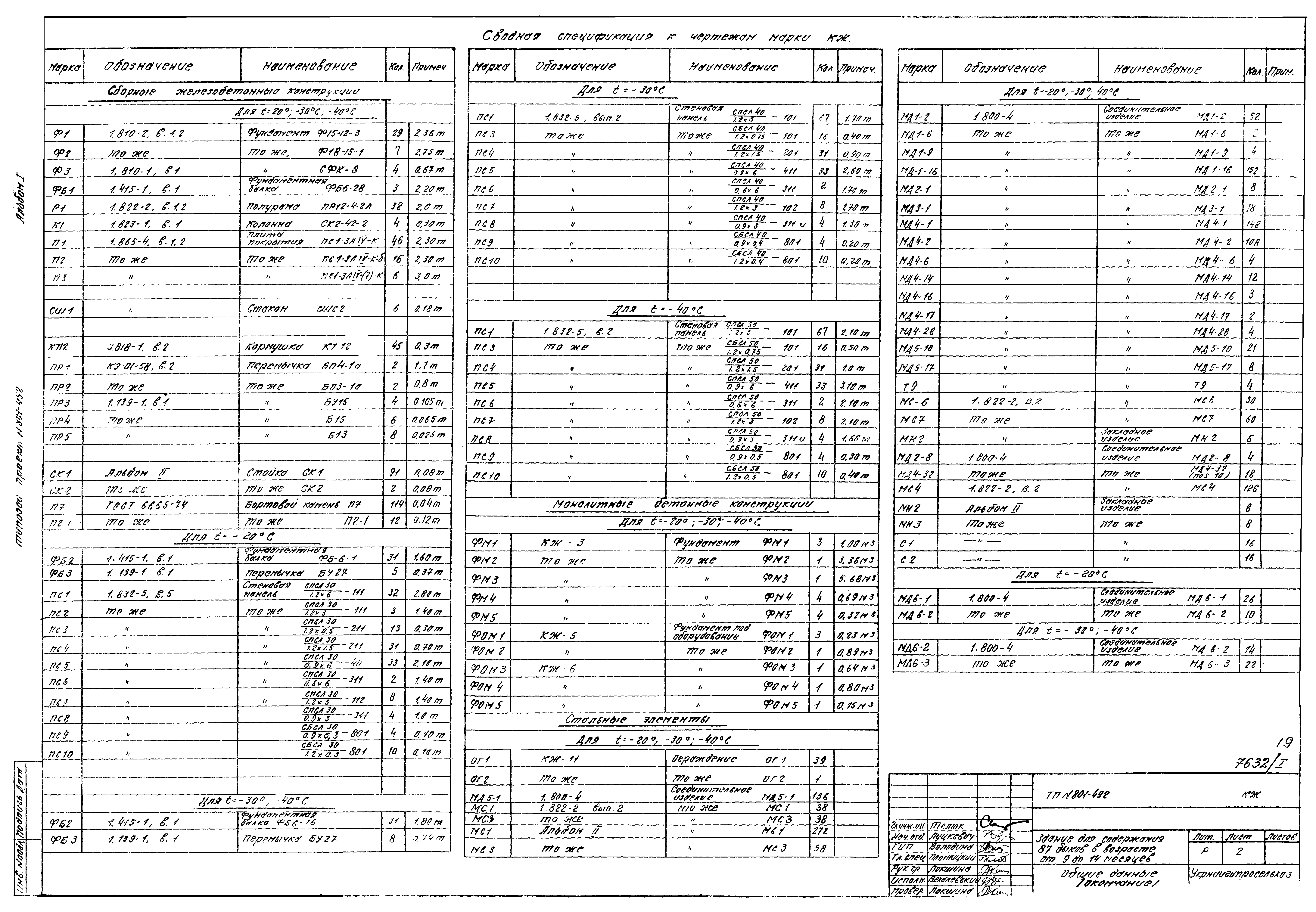 Типовой проект 801-492