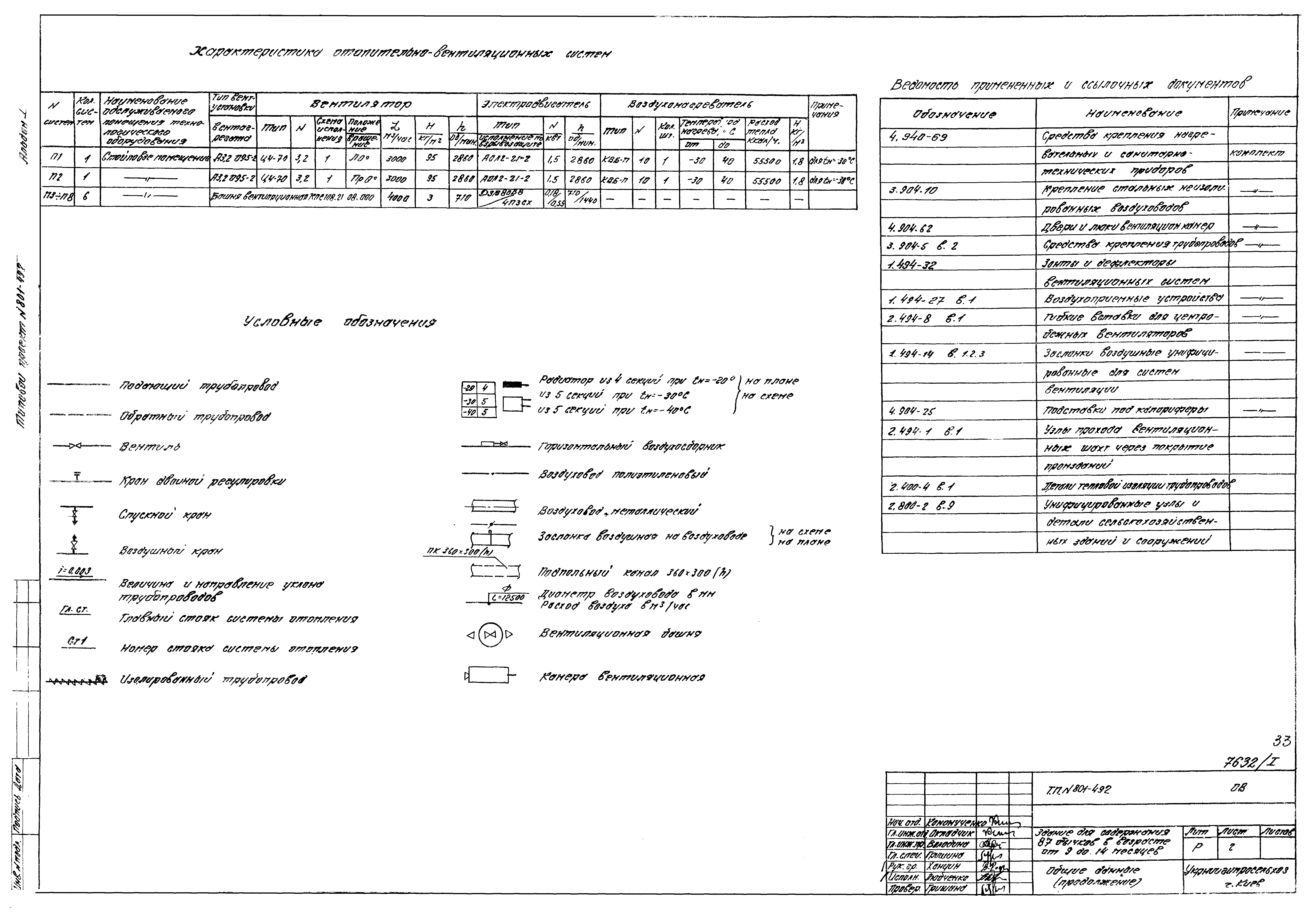 Типовой проект 801-492