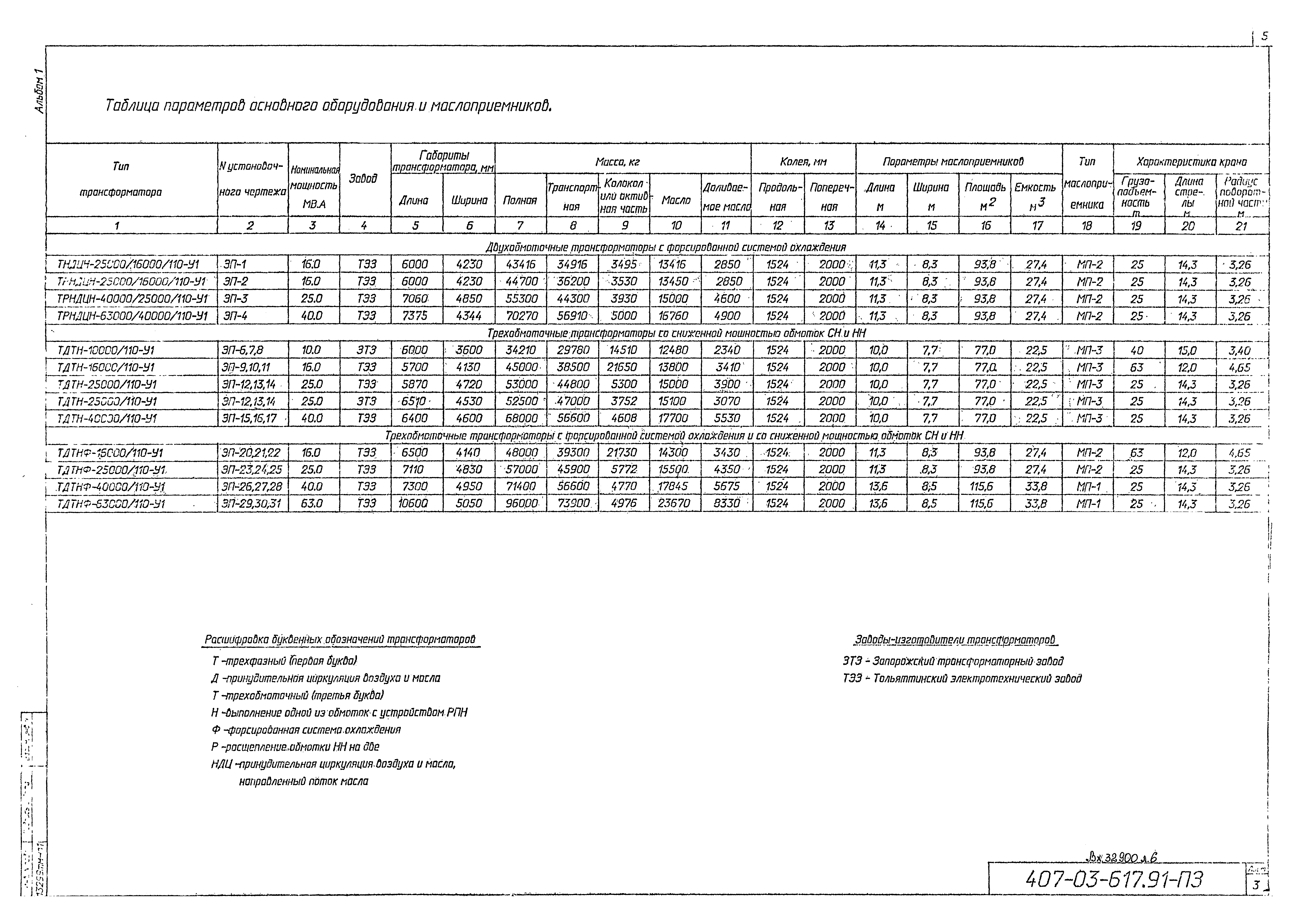 Типовые материалы для проектирования 407-03-617.91