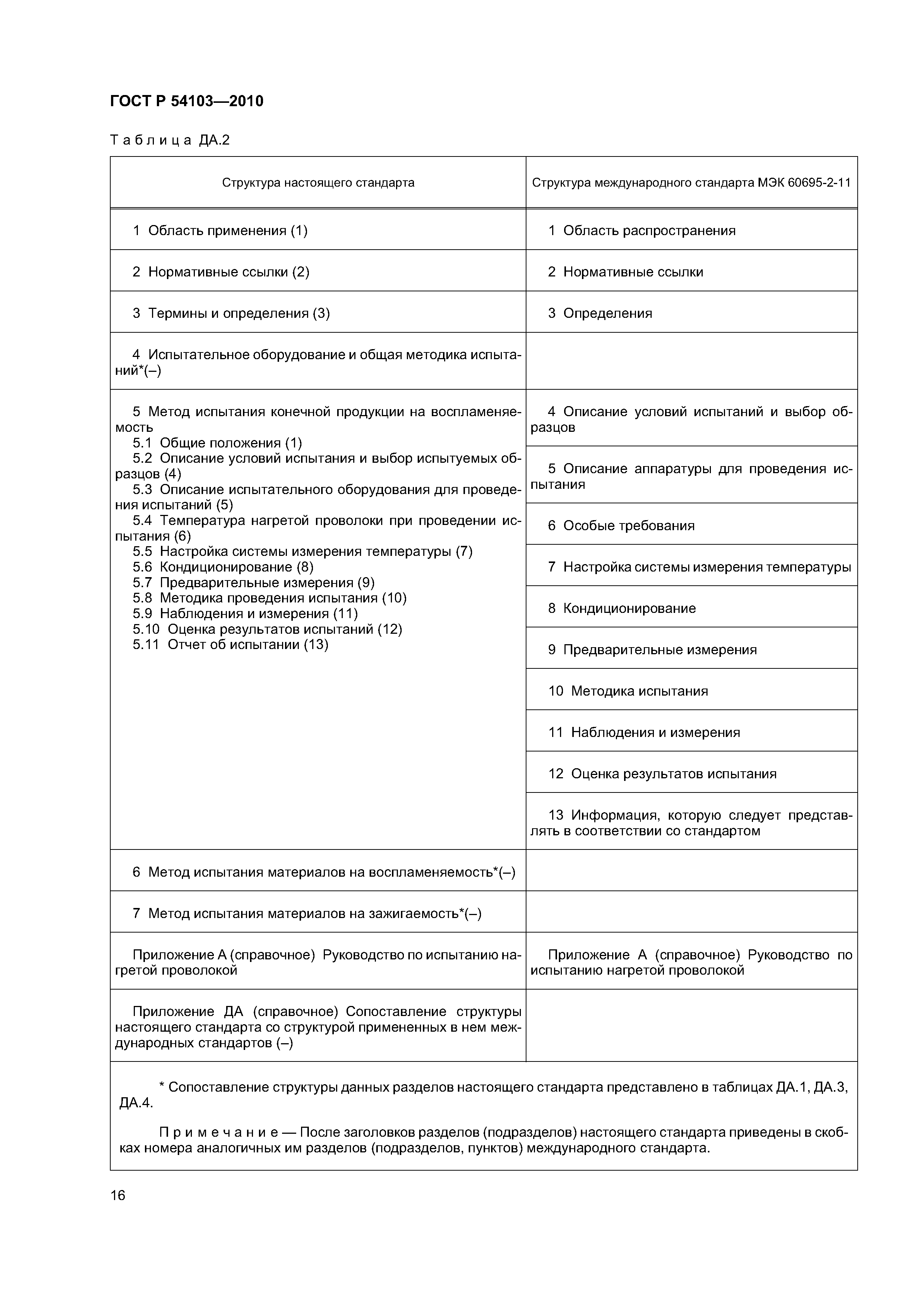 ГОСТ Р 54103-2010