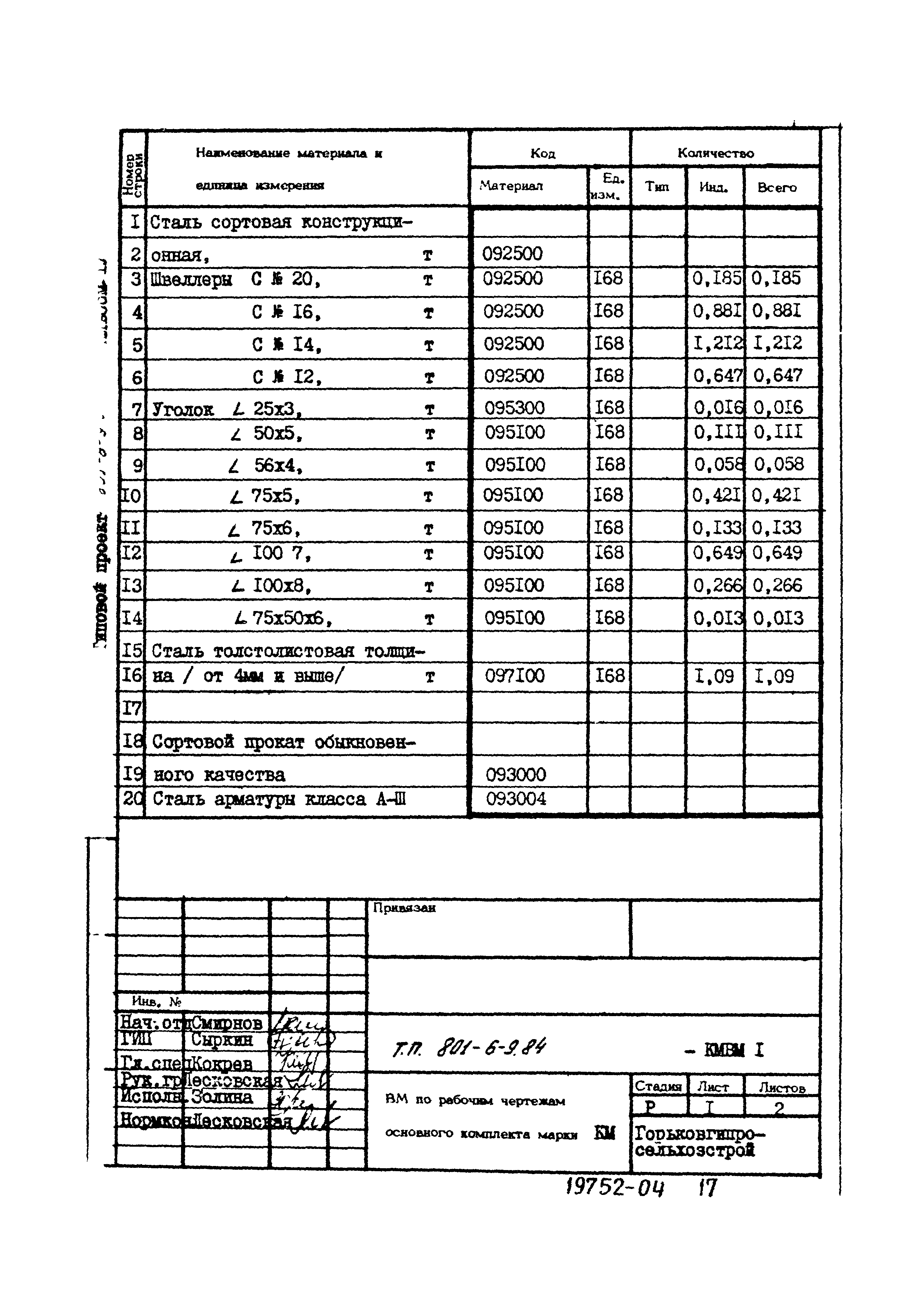 Типовой проект 801-6-9.84