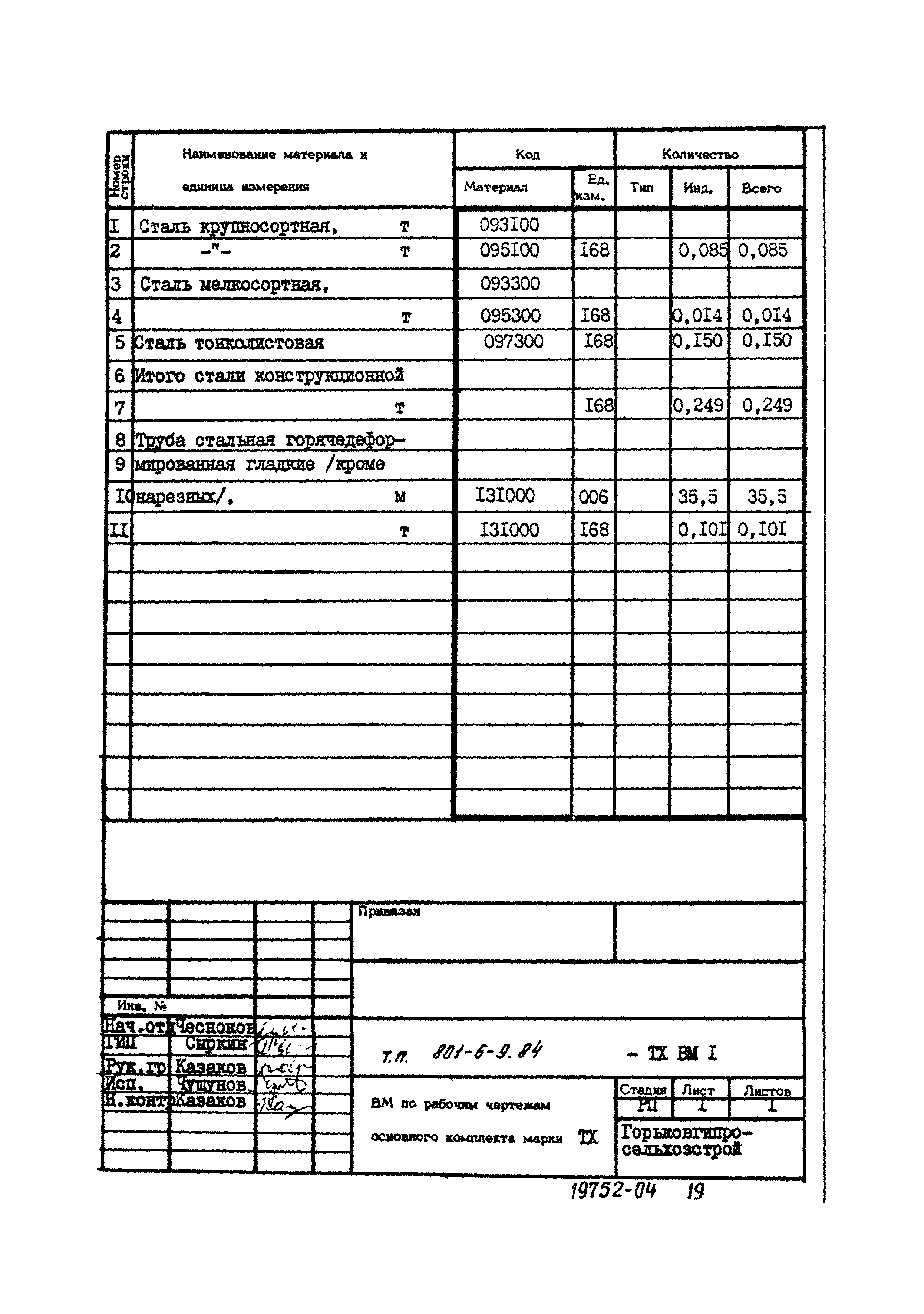 Типовой проект 801-6-9.84