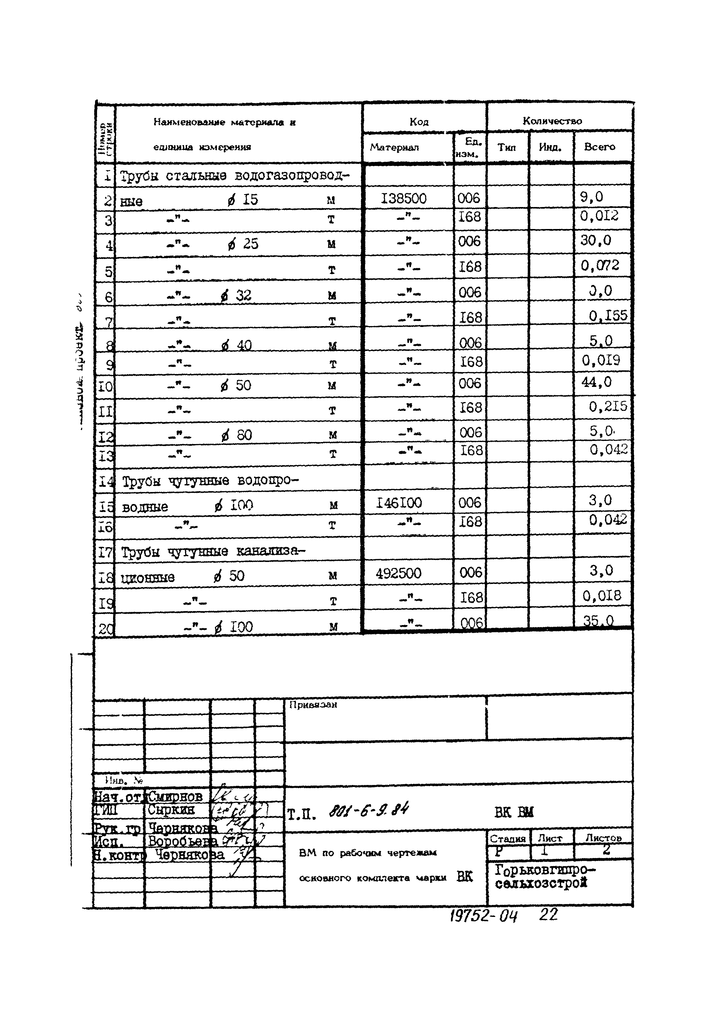 Типовой проект 801-6-9.84