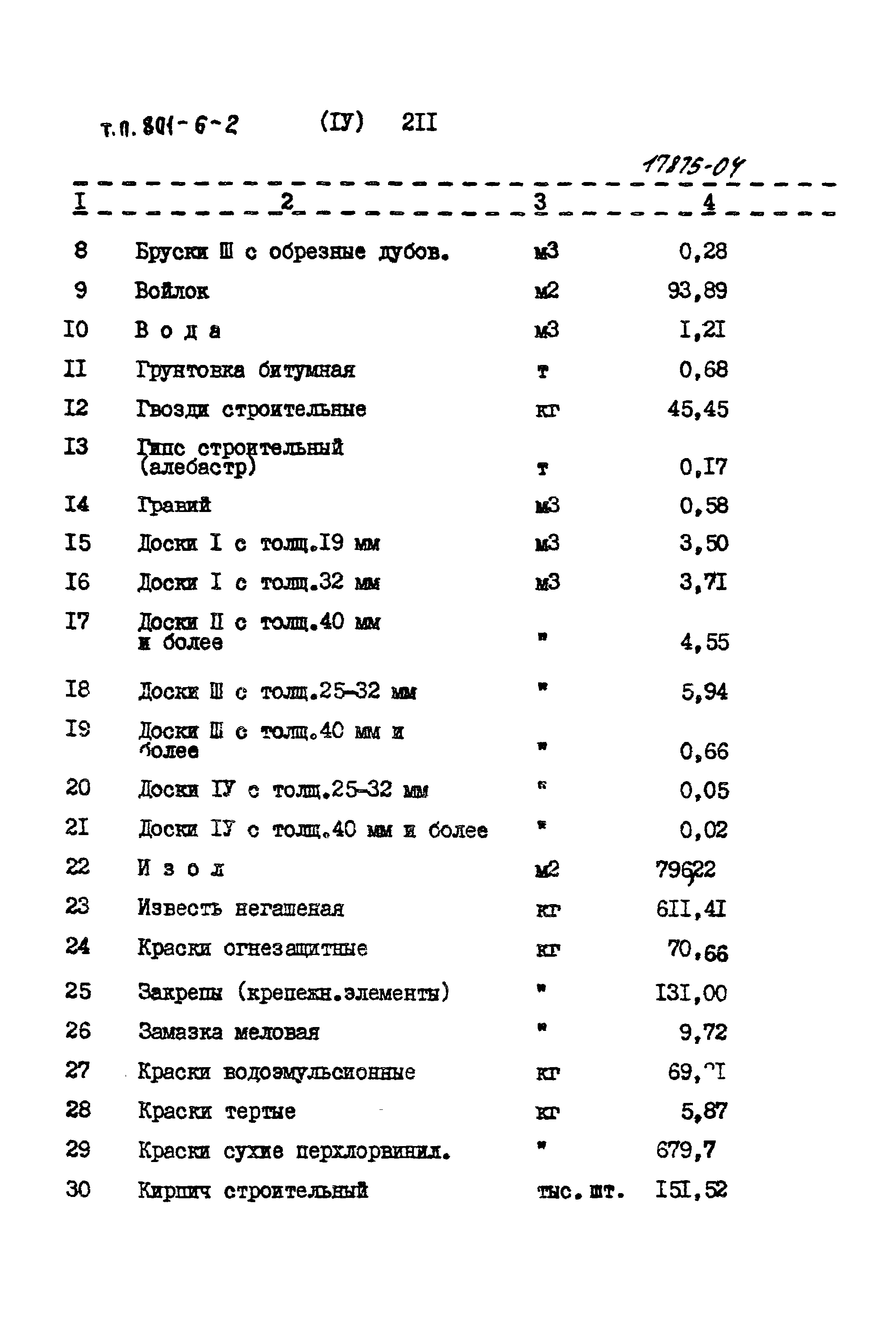 Типовой проект 801-6-2