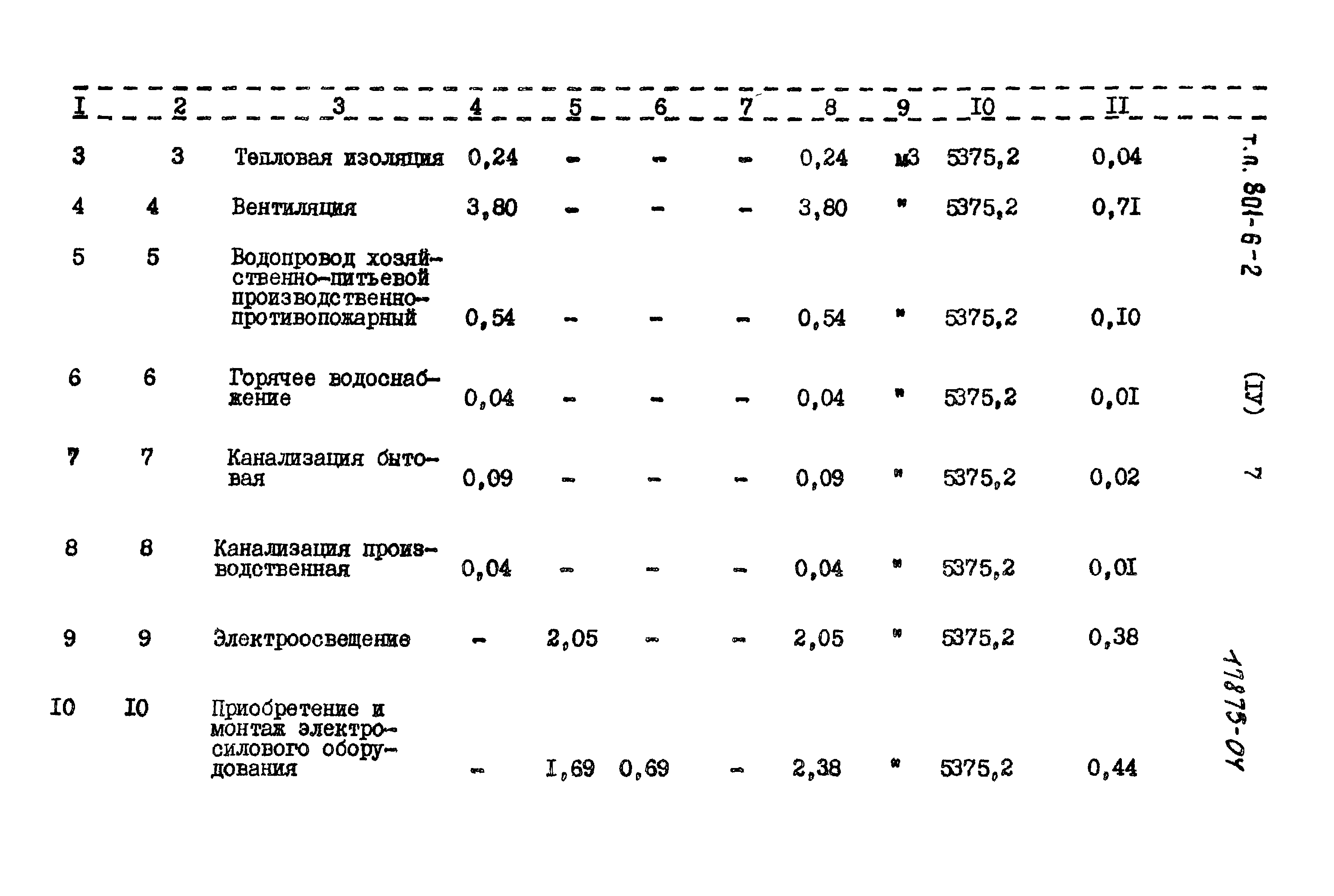 Типовой проект 801-6-2