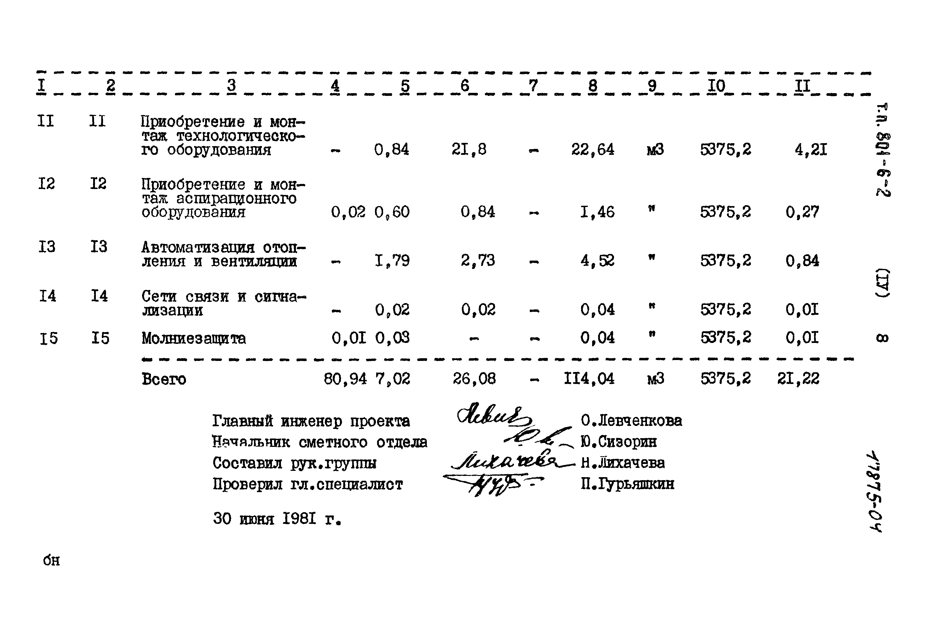 Типовой проект 801-6-2