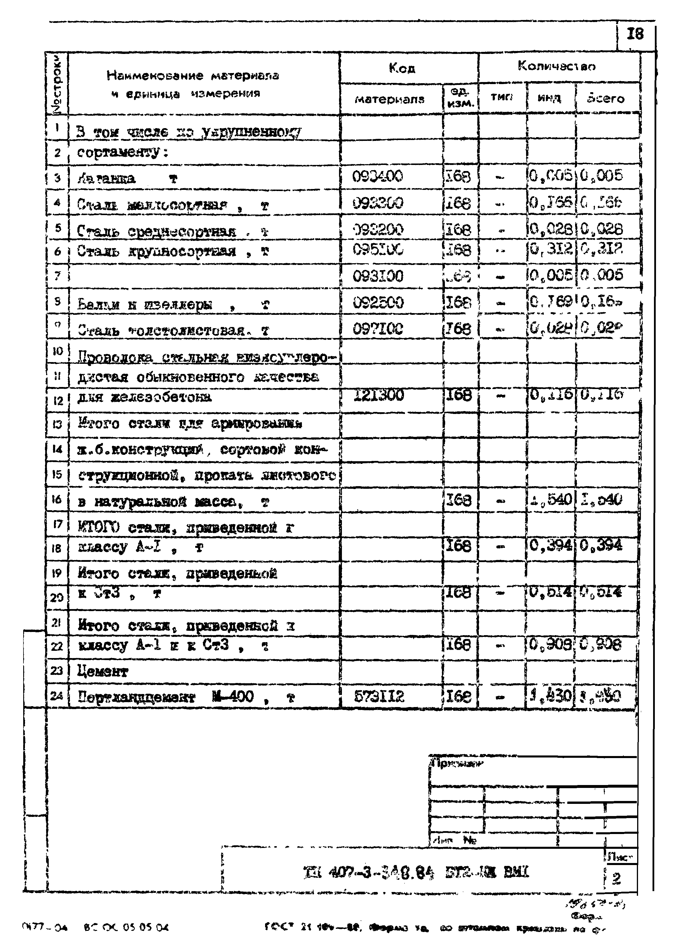 Типовой проект 407-3-348.84