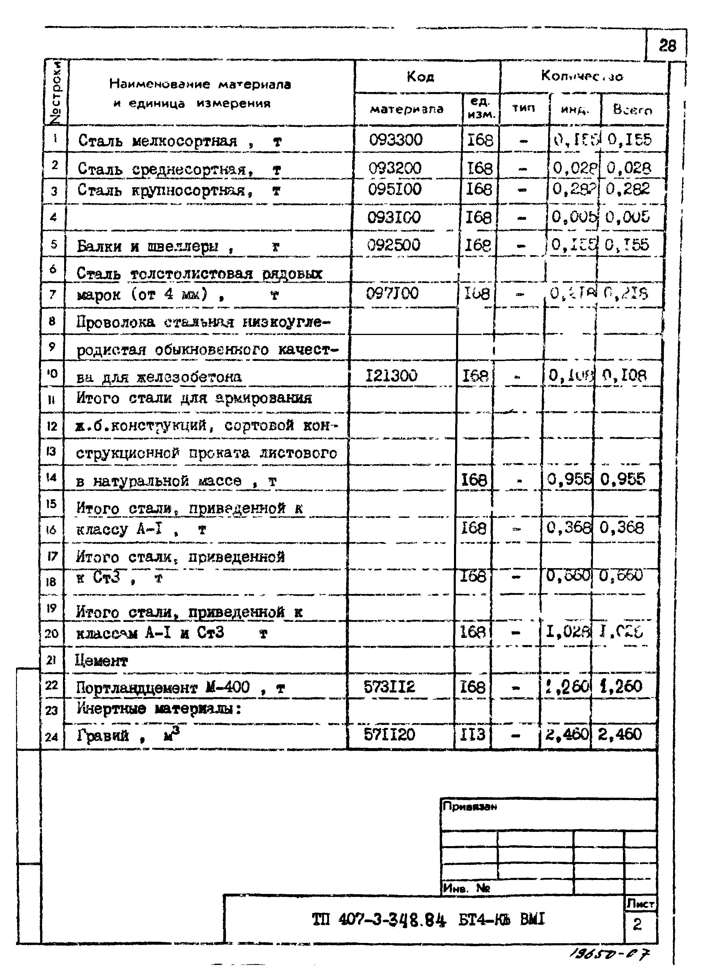 Типовой проект 407-3-348.84