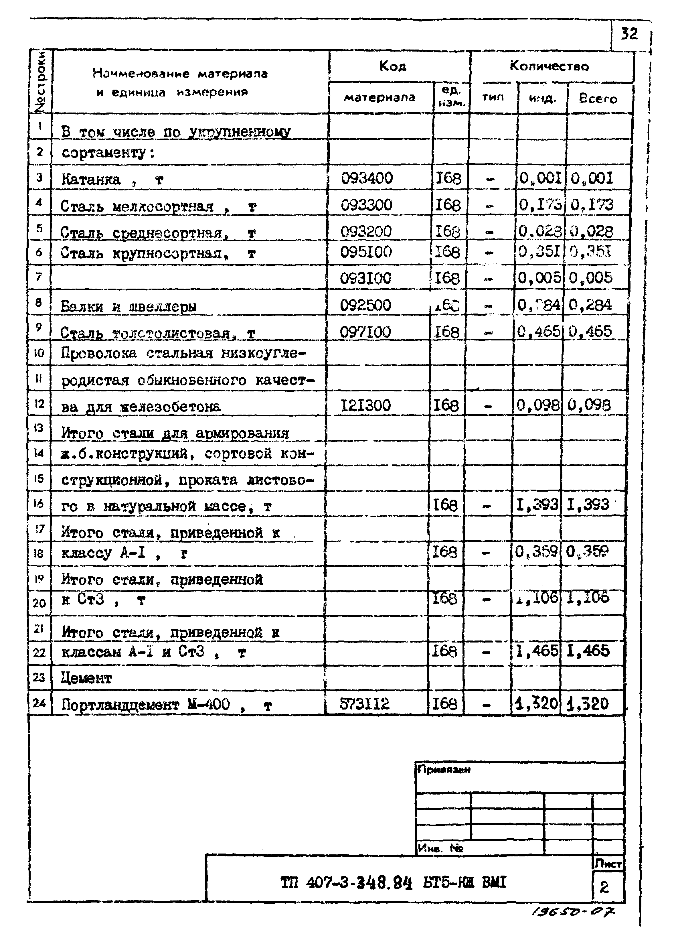 Типовой проект 407-3-348.84