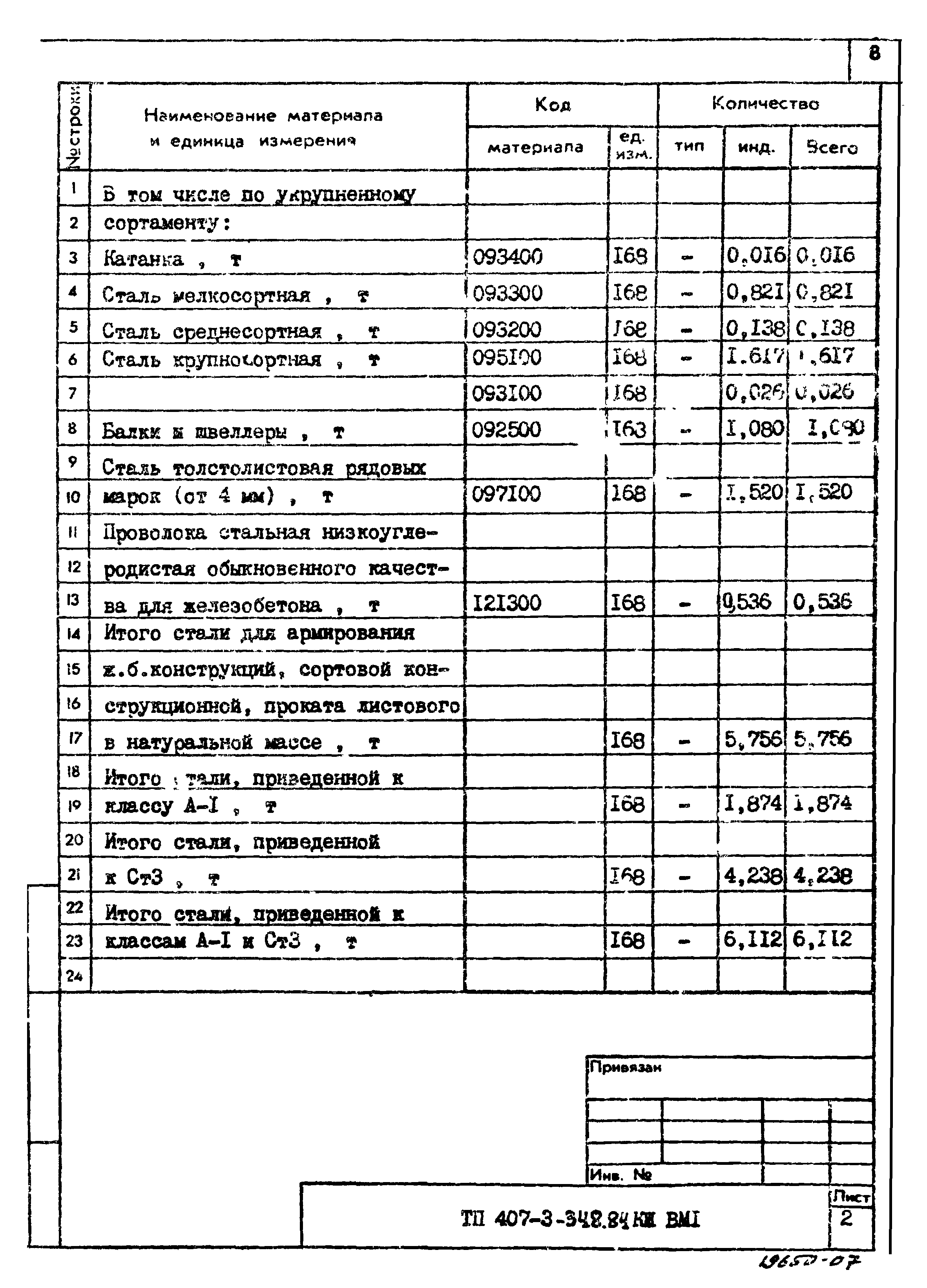 Типовой проект 407-3-348.84