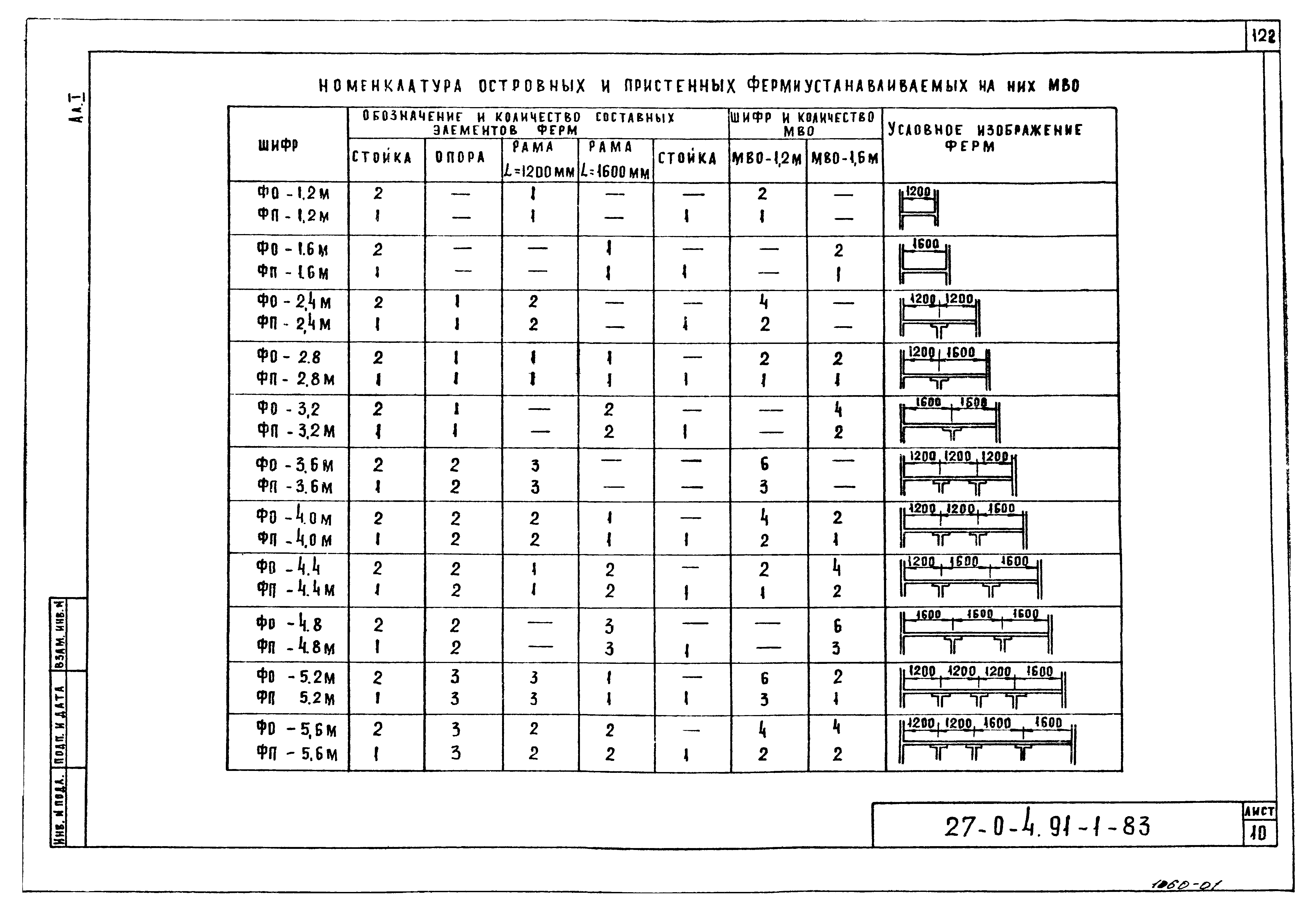 Типовой проект 27-0-4.91