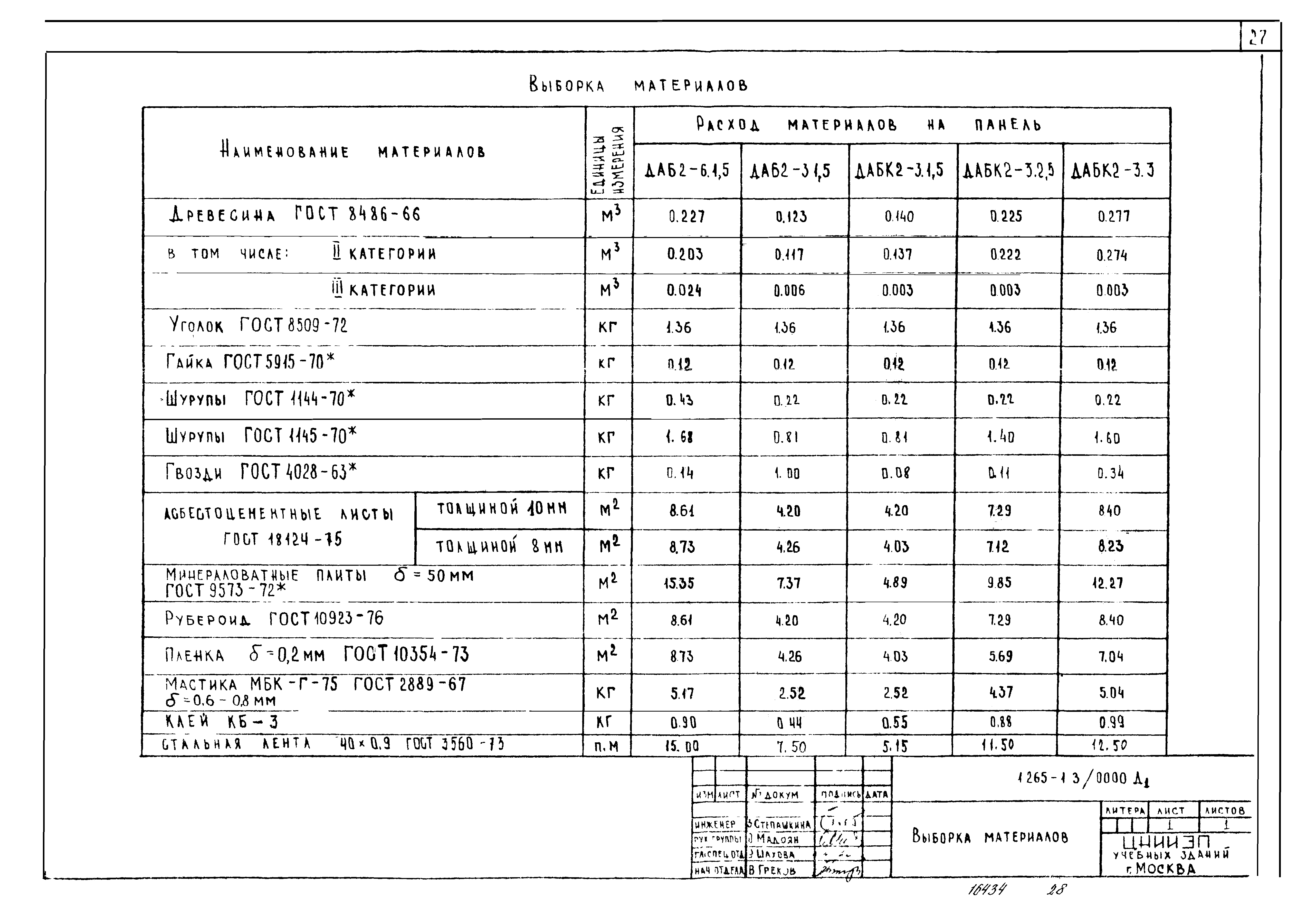 Серия 1.265-1