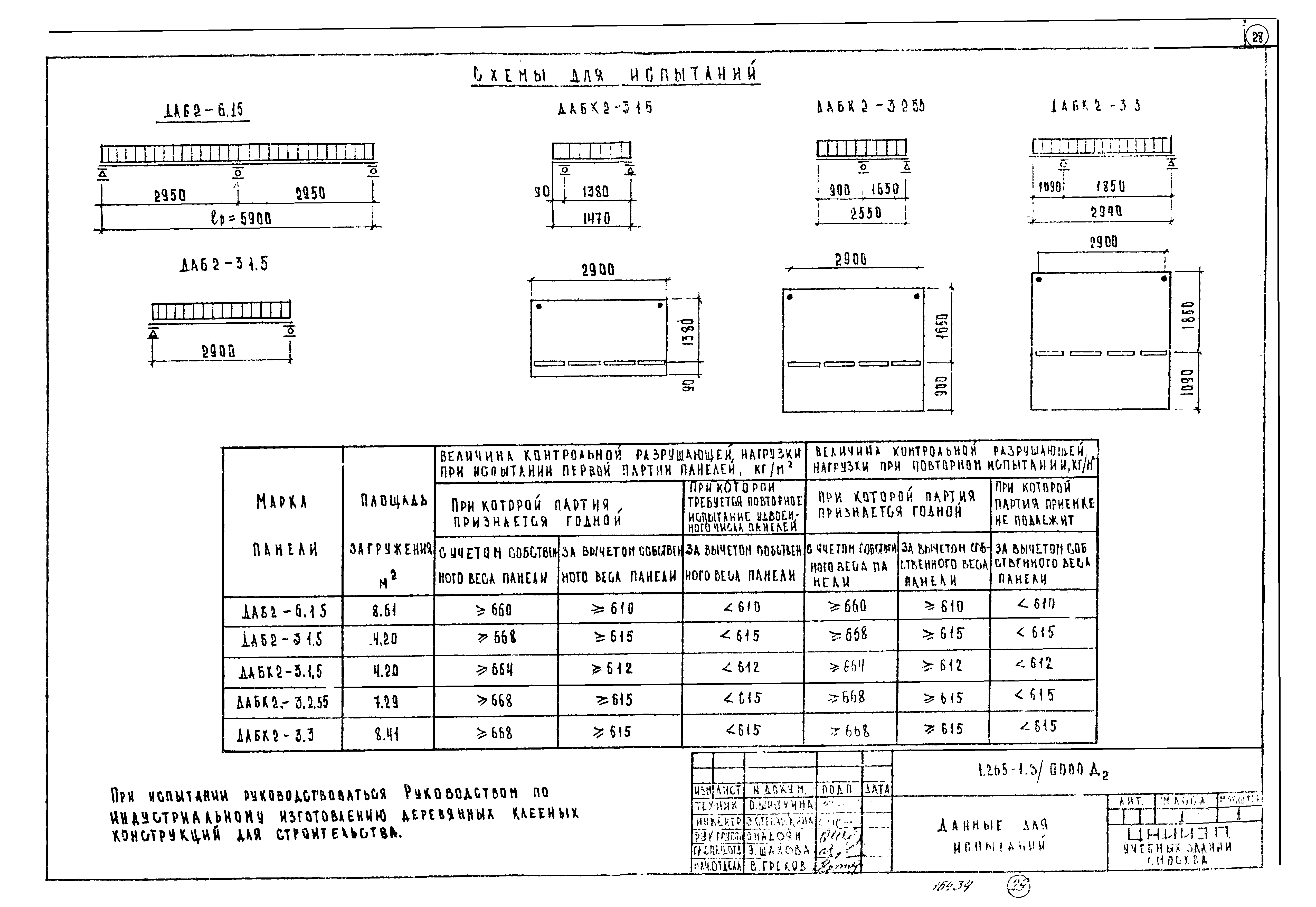 Серия 1.265-1