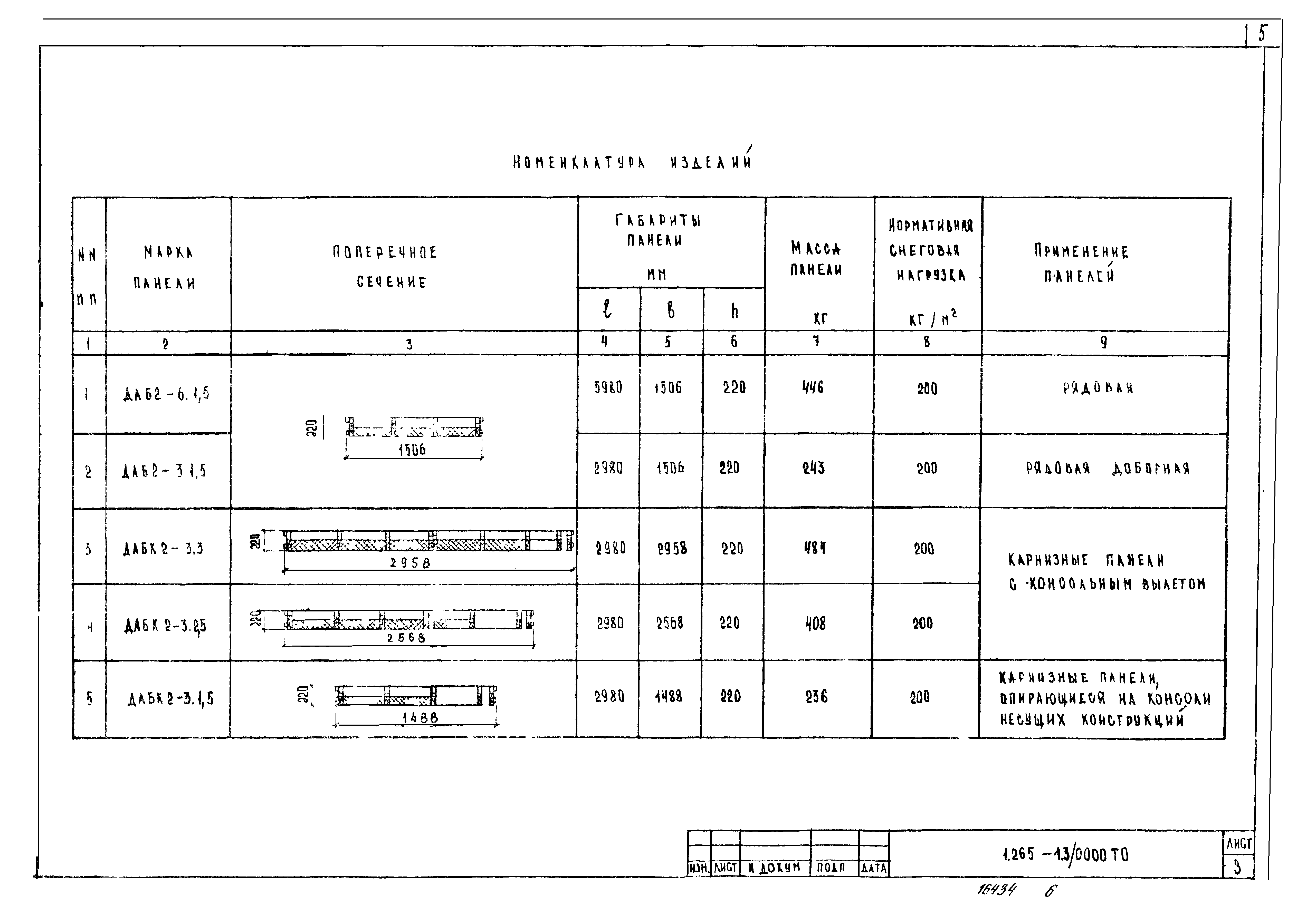 Серия 1.265-1