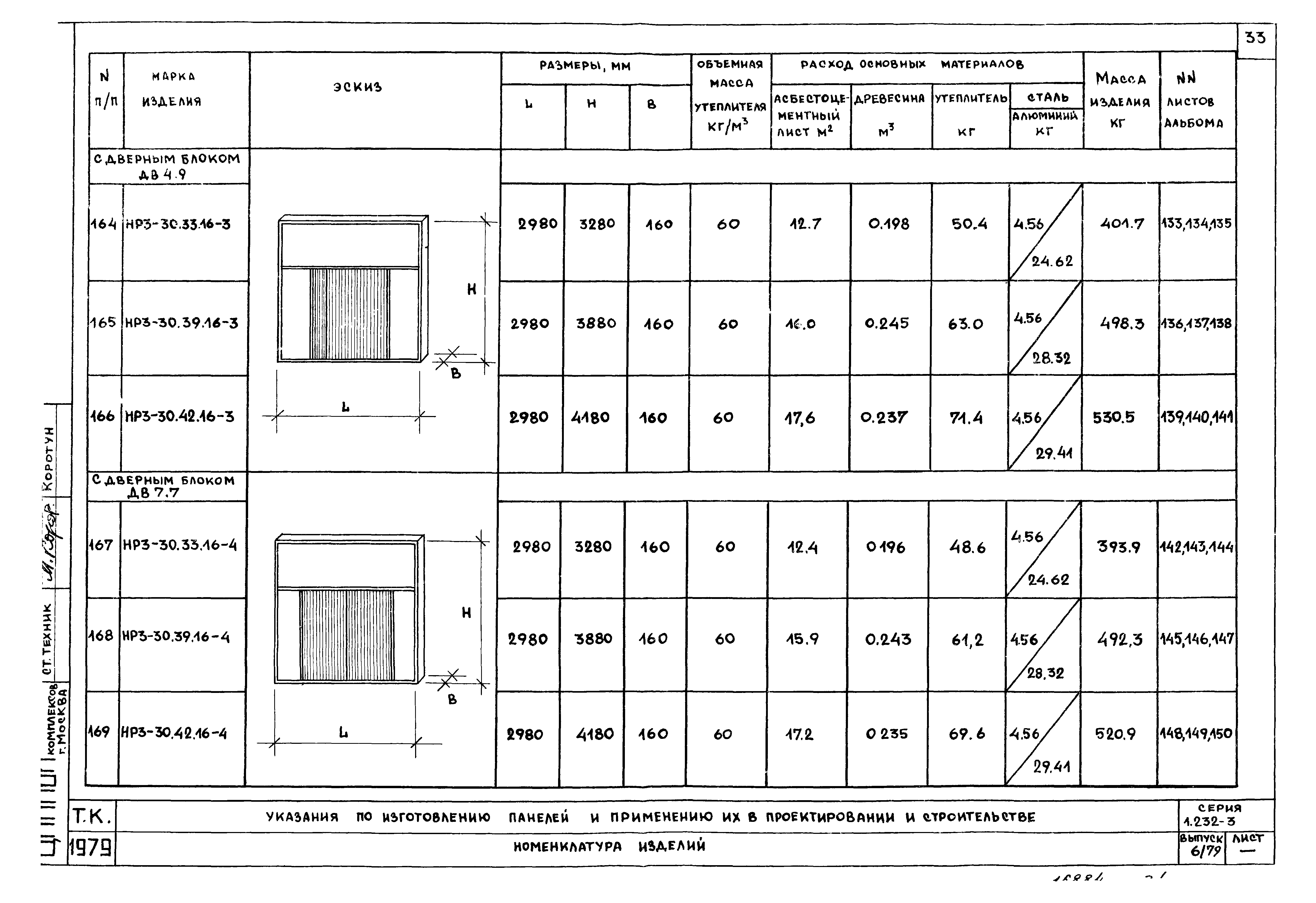 Серия 1.232-3