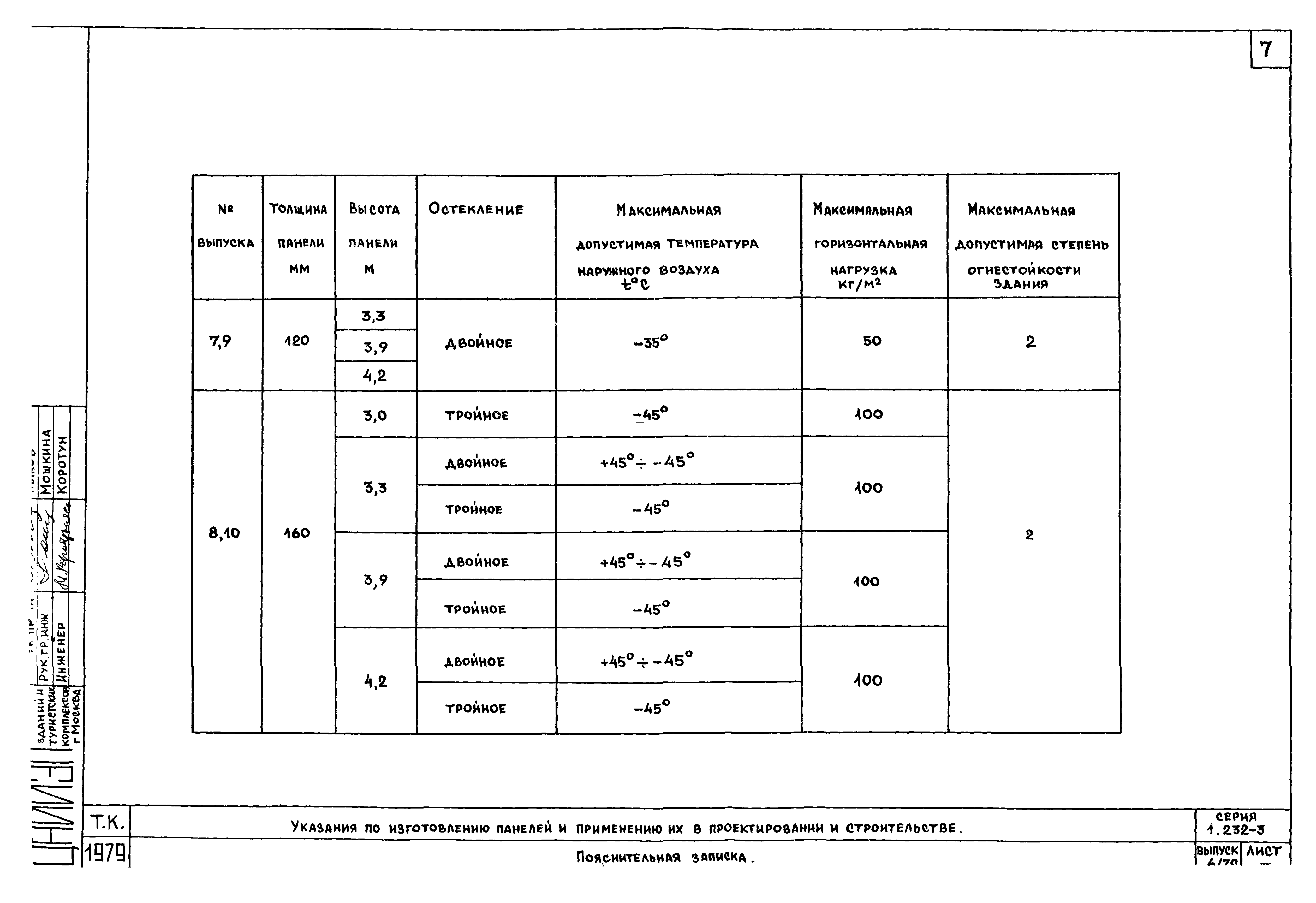 Серия 1.232-3