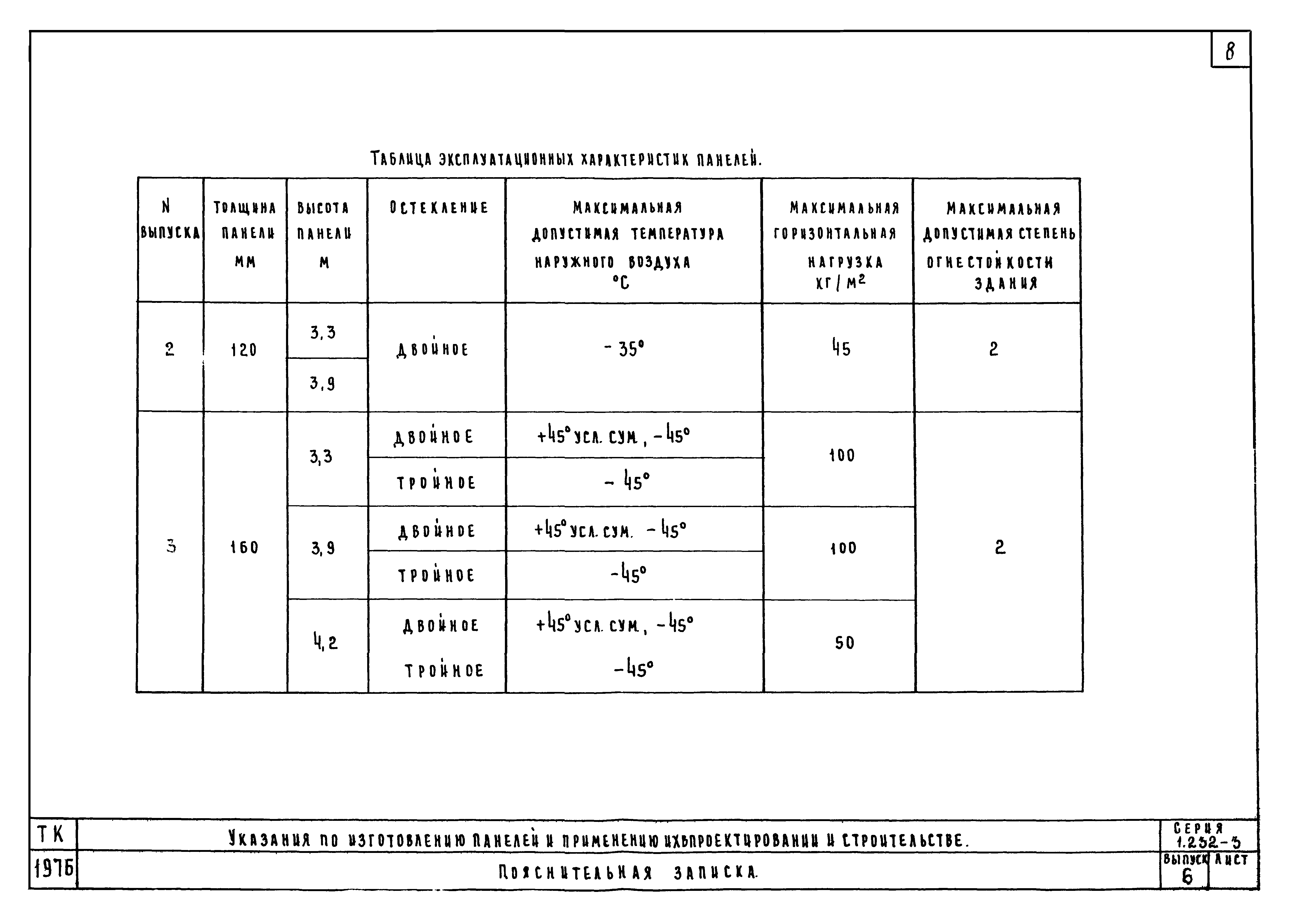 Серия 1.232-3