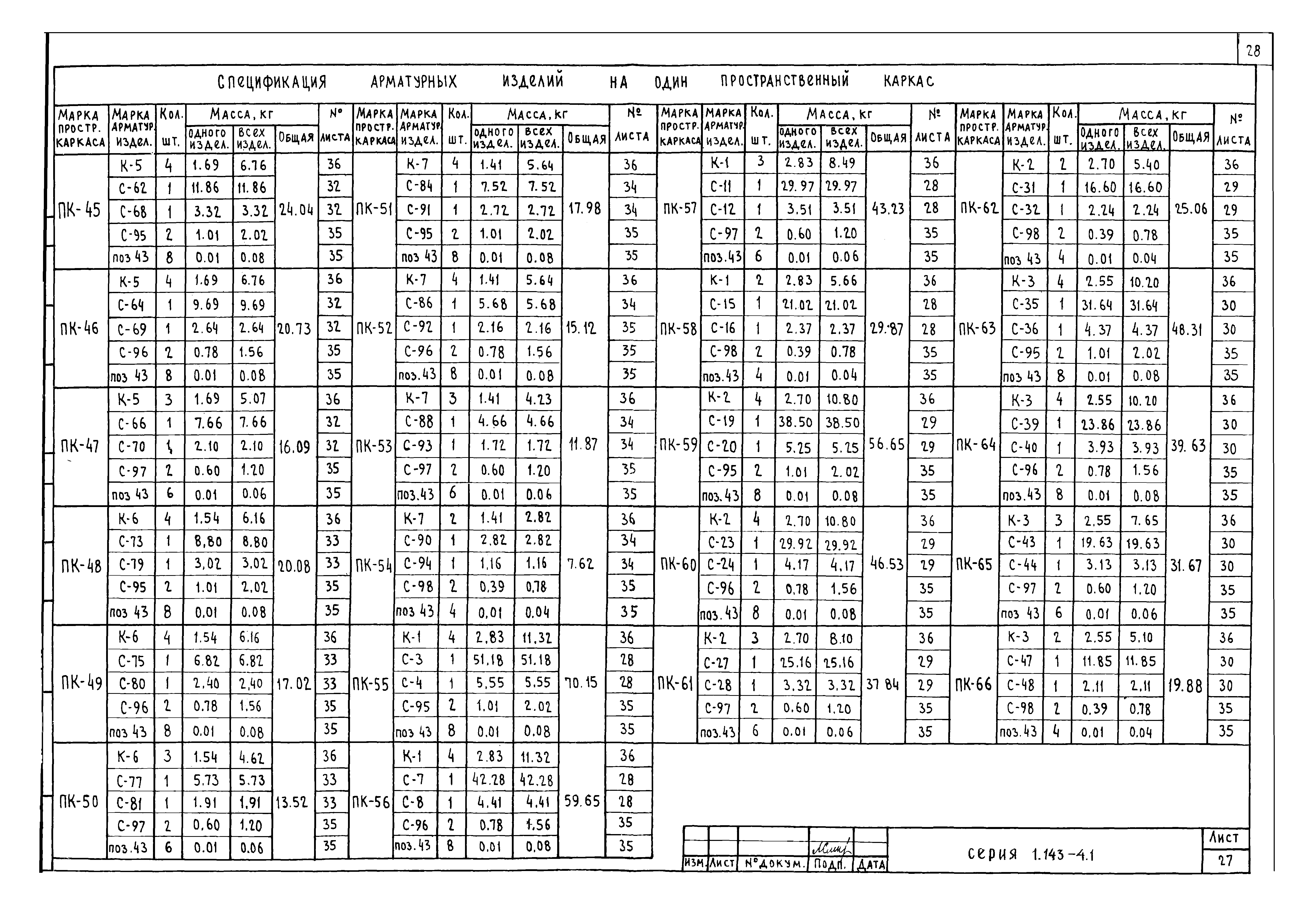 Серия 1.143-4