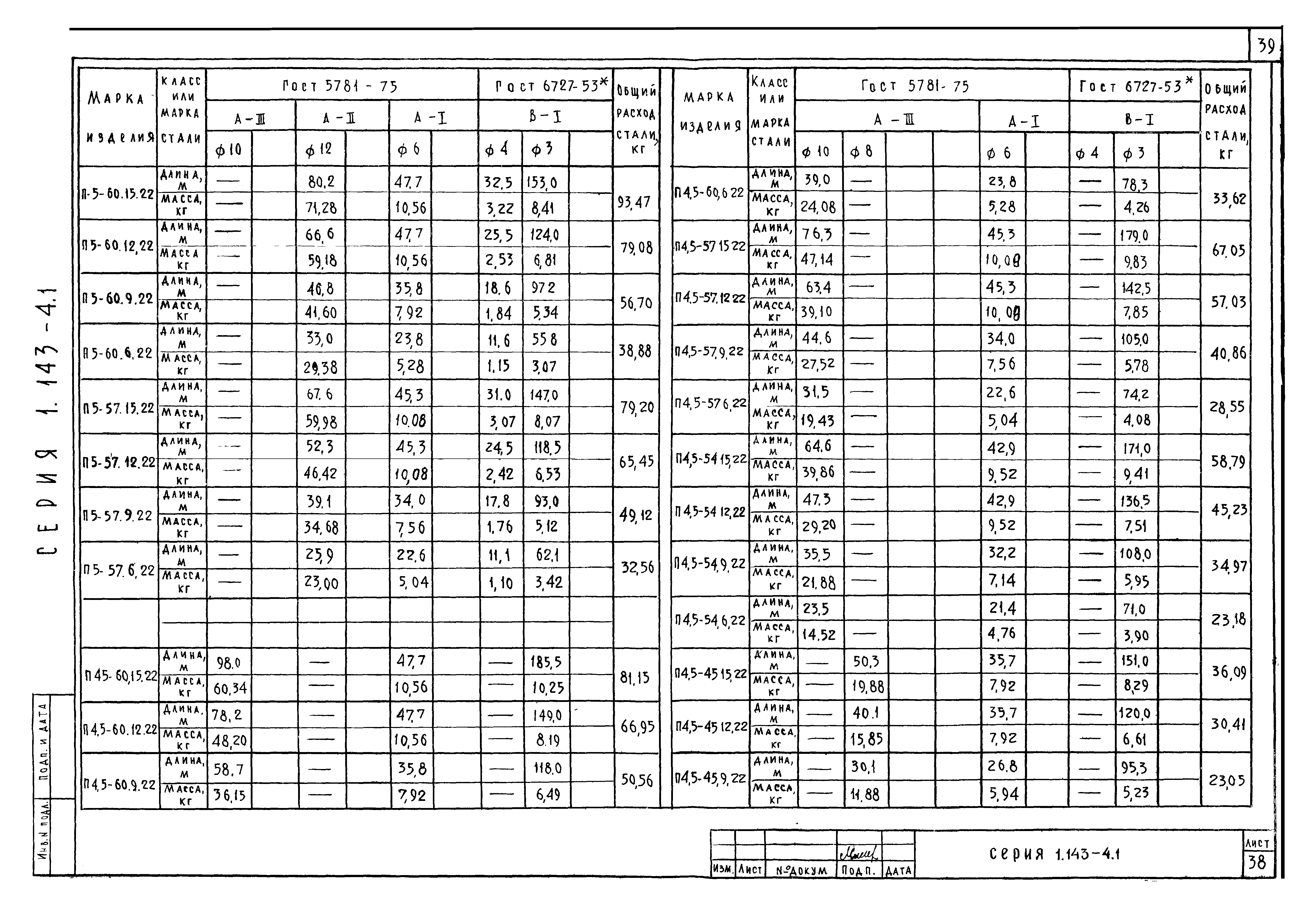 Серия 1.143-4