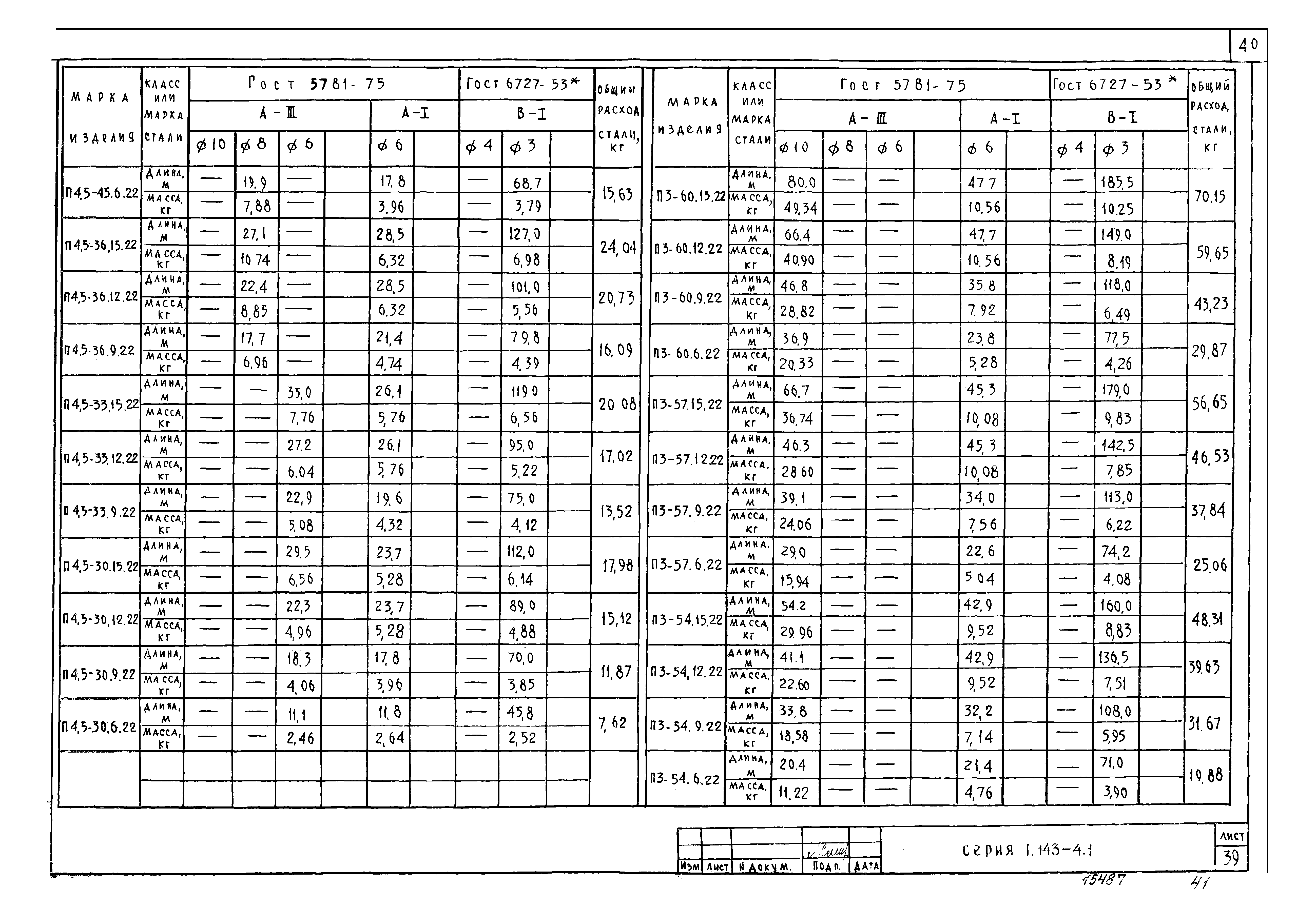 Серия 1.143-4