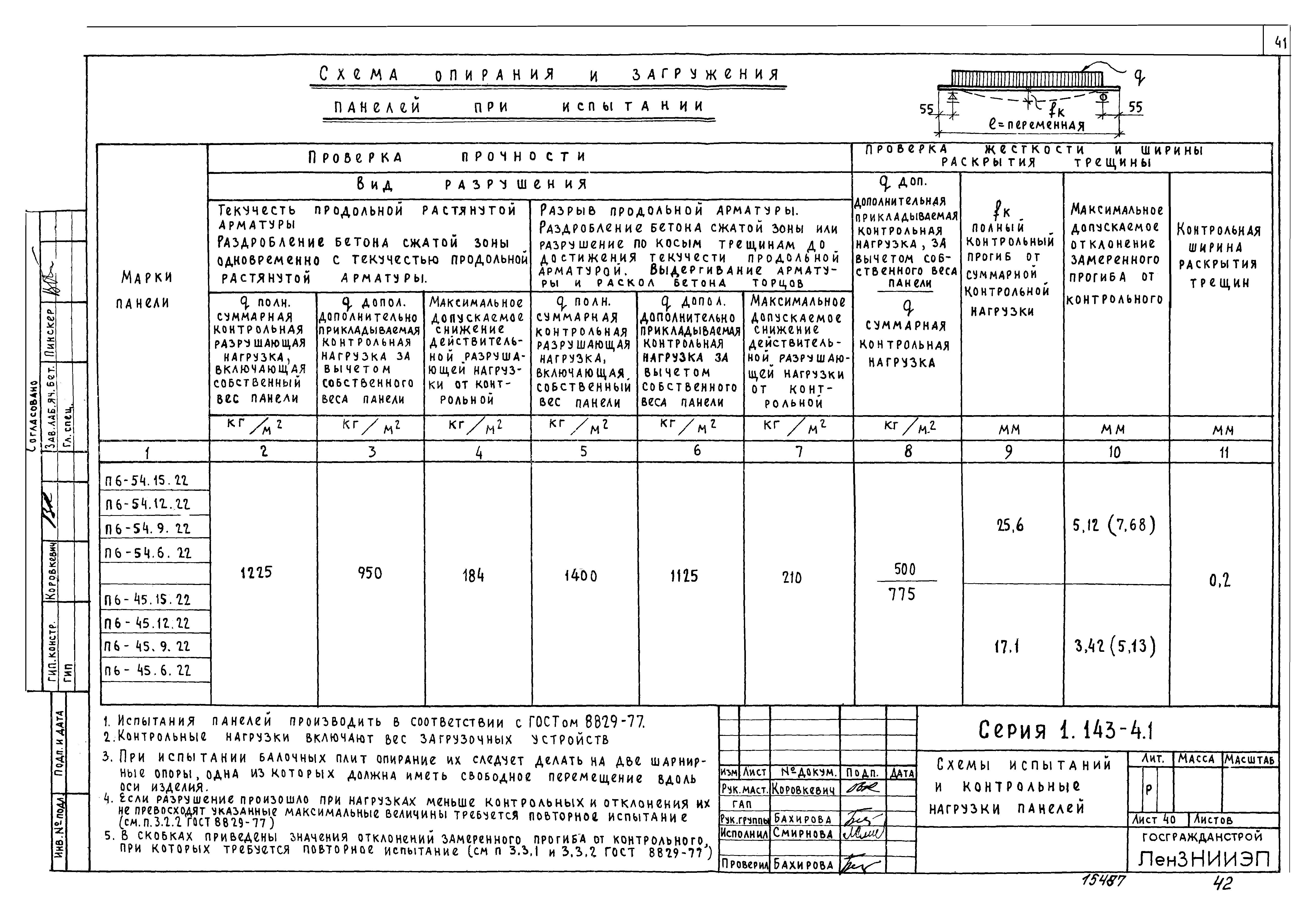 Серия 1.143-4