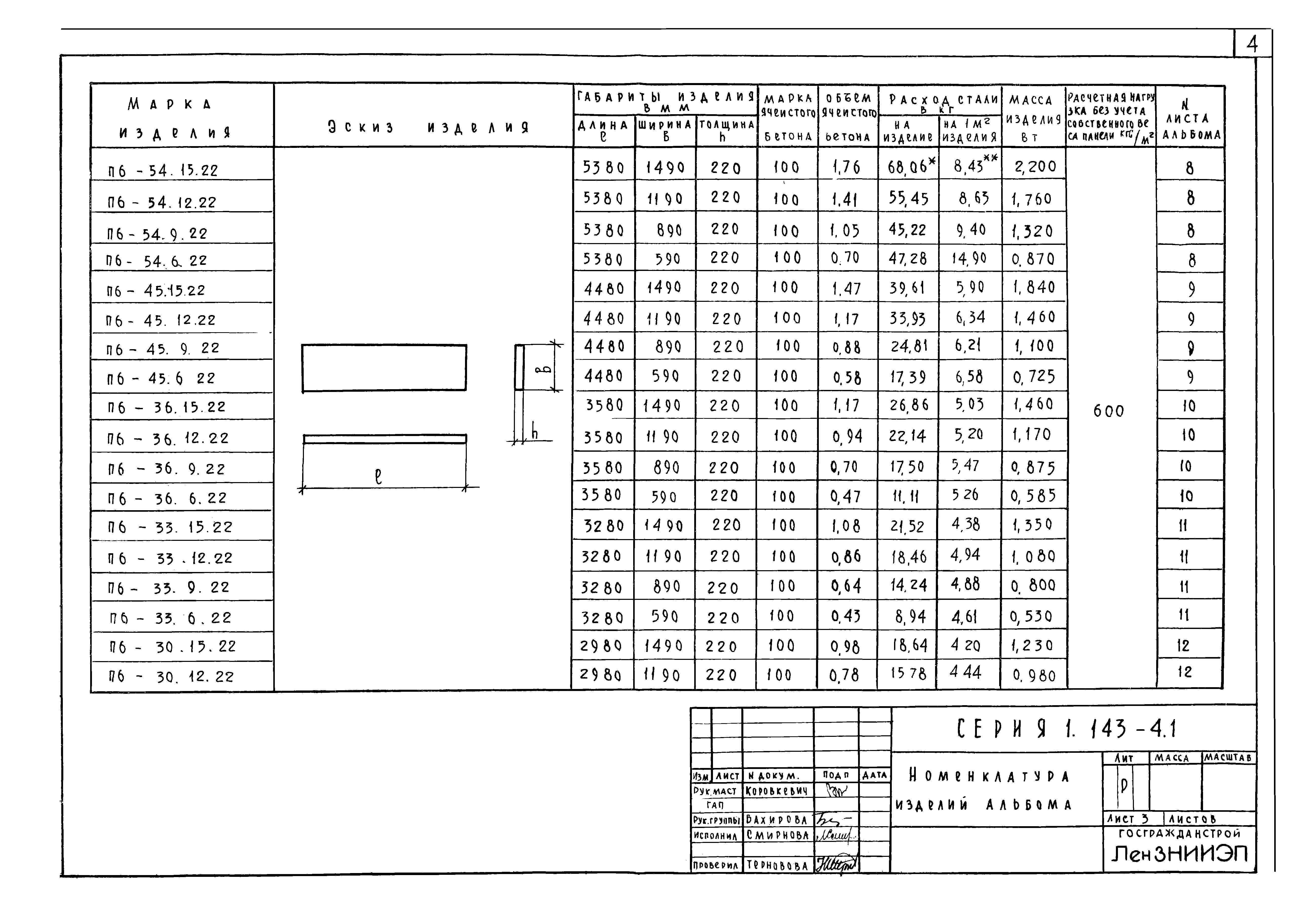 Серия 1.143-4