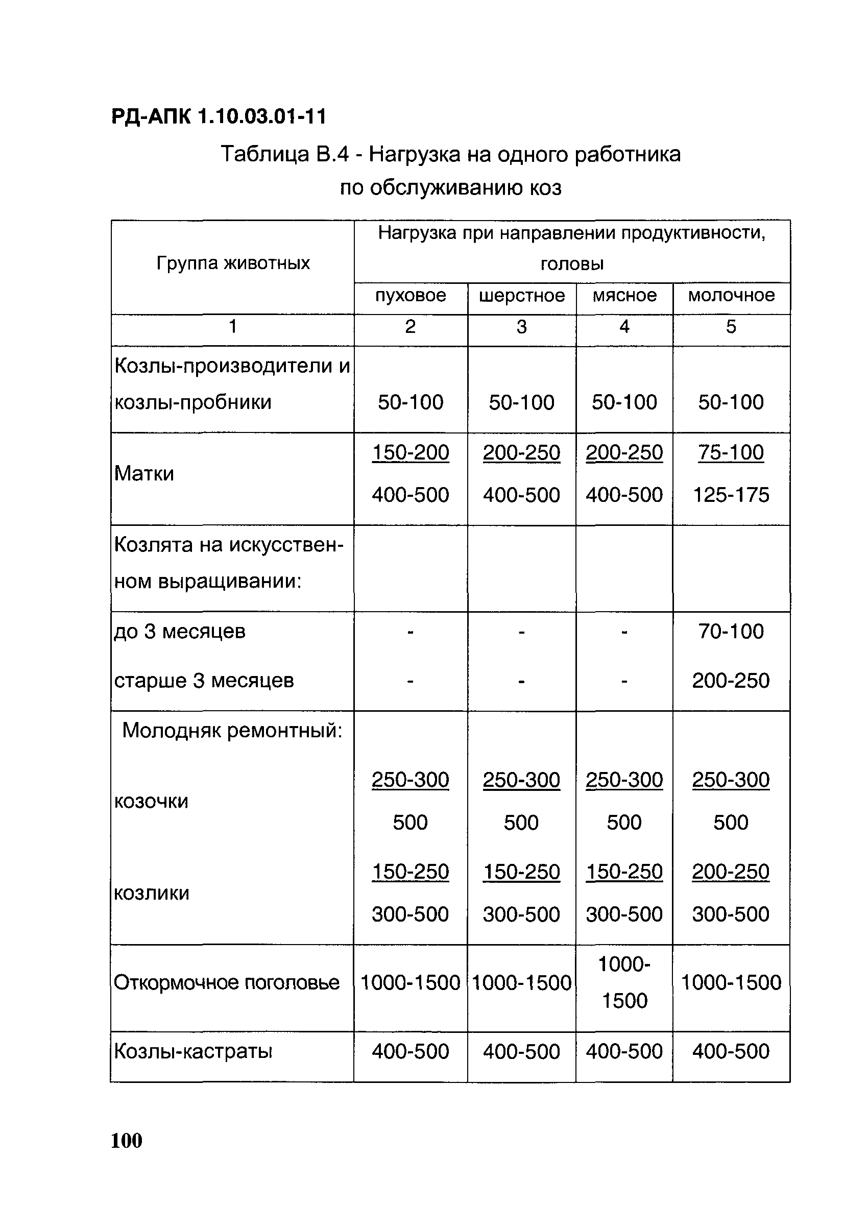 РД-АПК 1.10.03.01-11