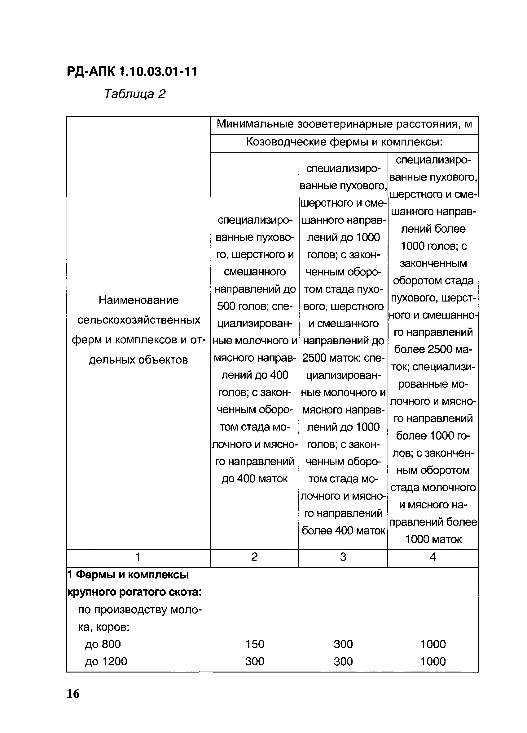 РД-АПК 1.10.03.01-11
