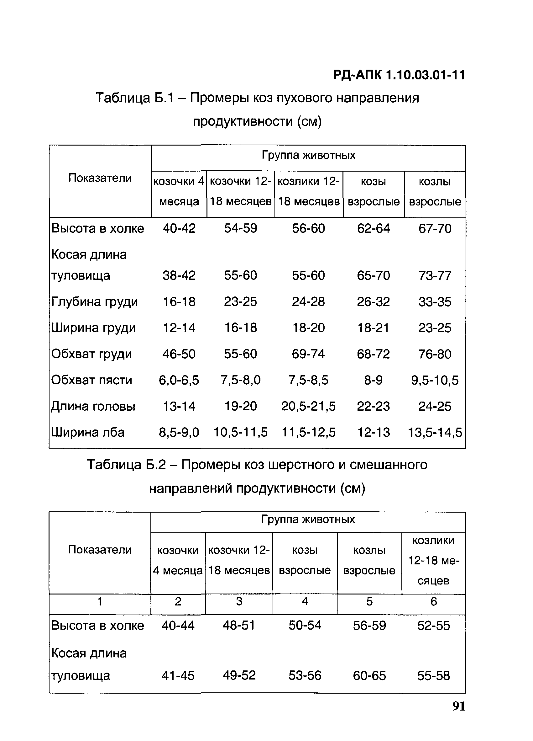 РД-АПК 1.10.03.01-11