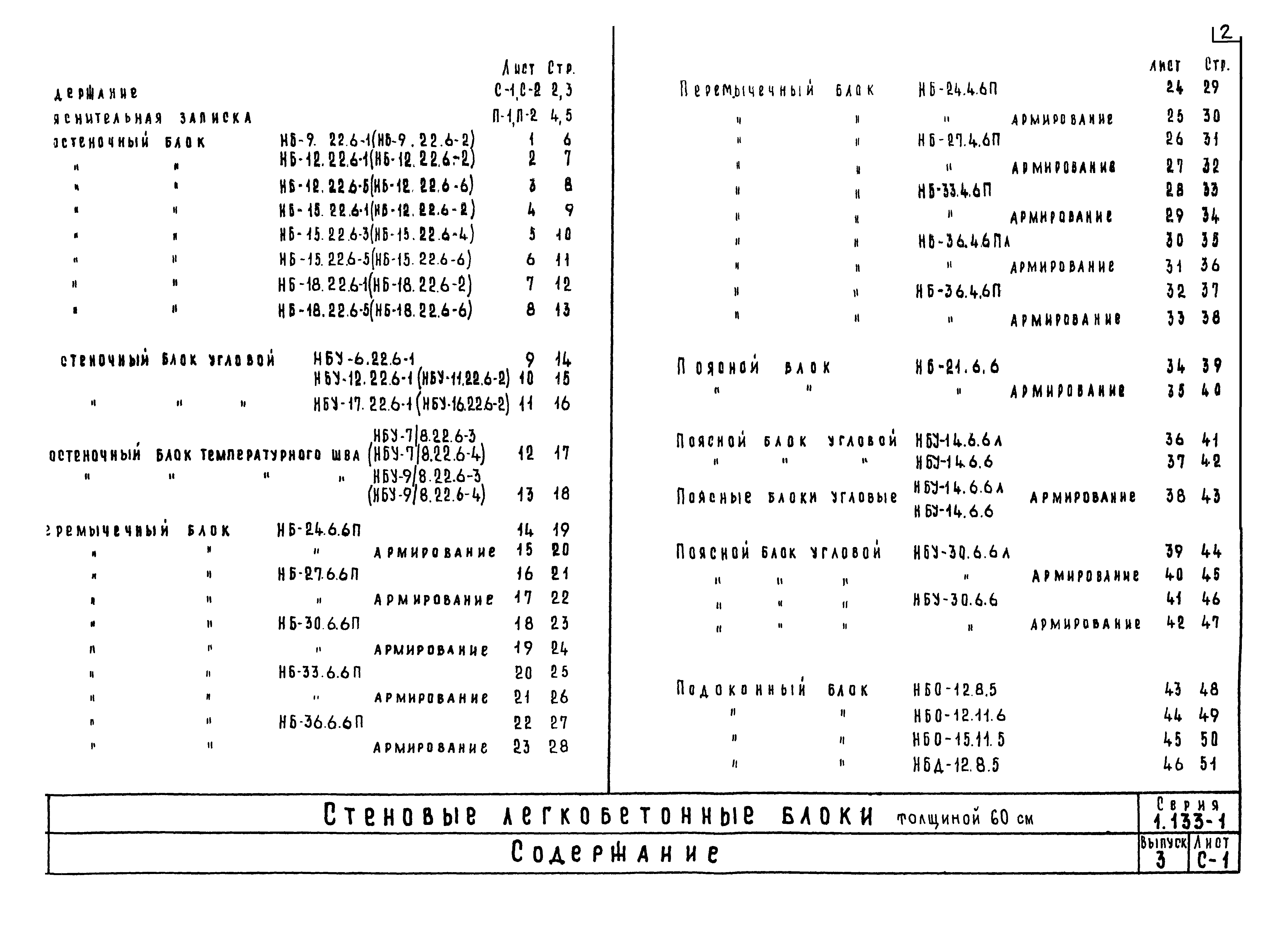Серия 1.133-1