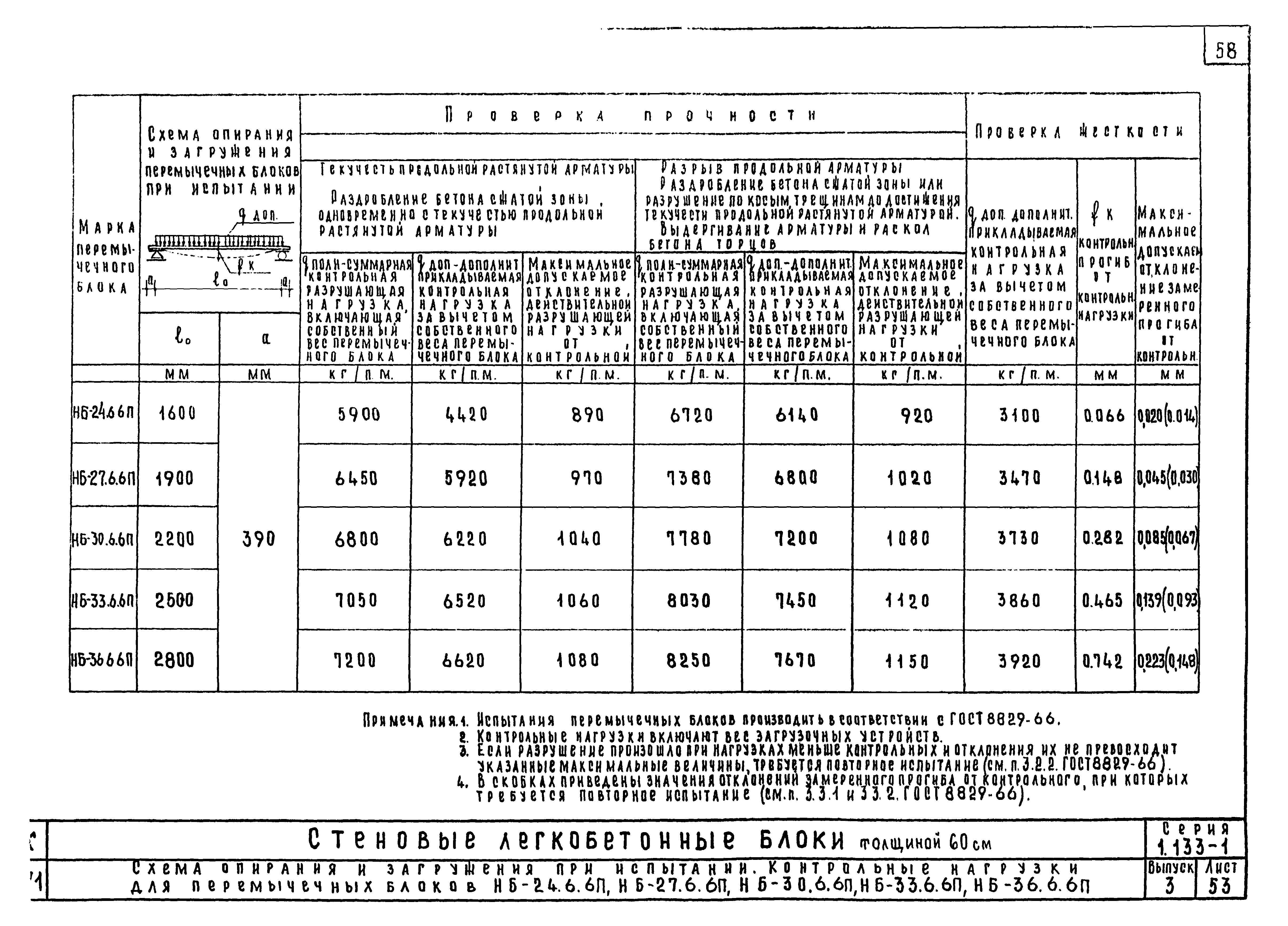 Серия 1.133-1
