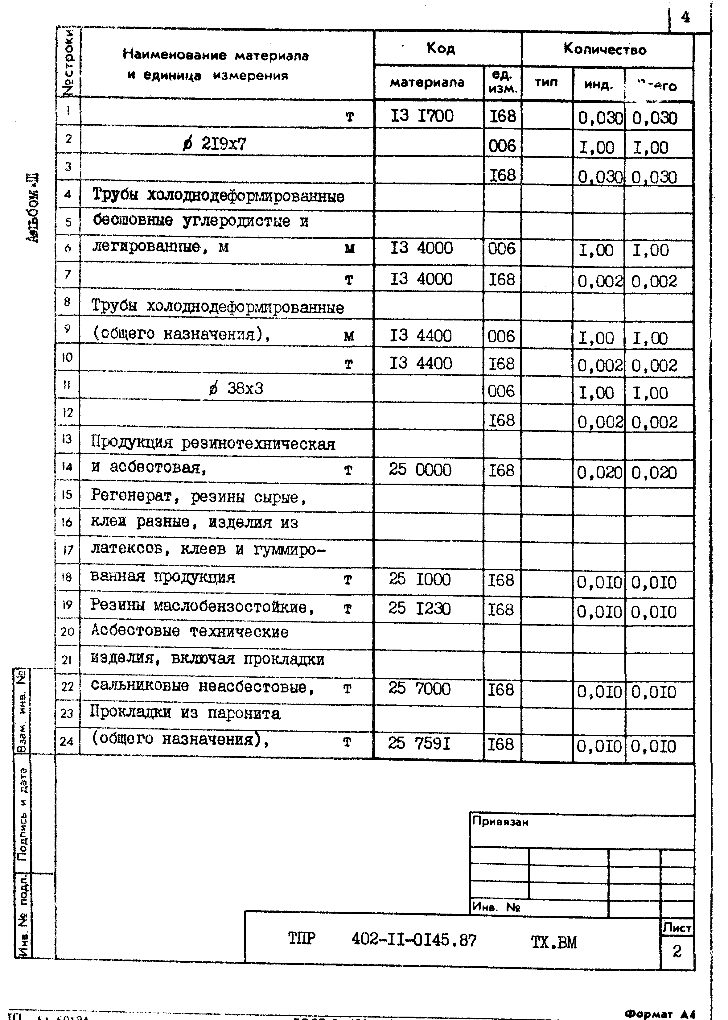 Типовые проектные решения 402-11-0145.87