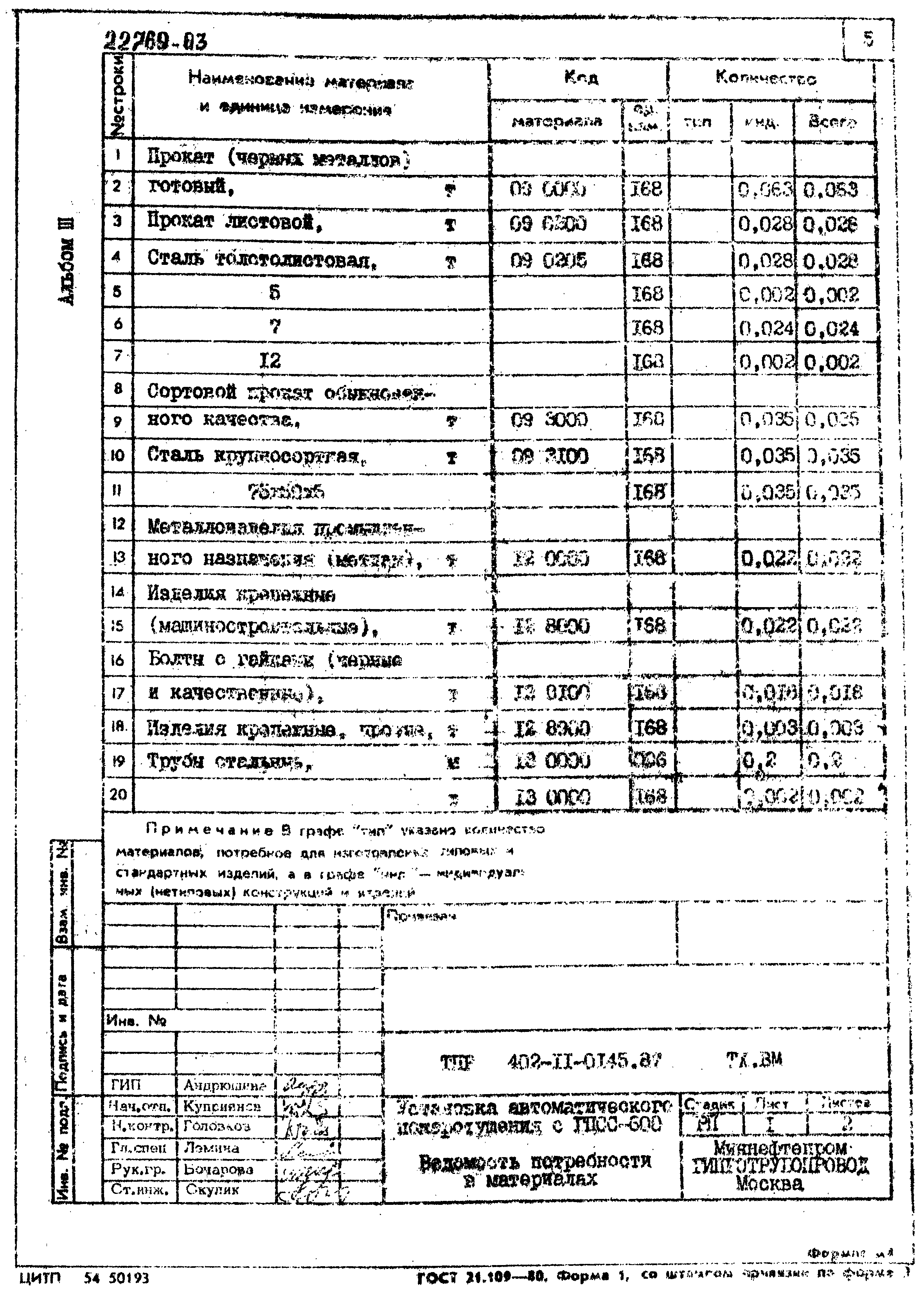 Типовые проектные решения 402-11-0145.87