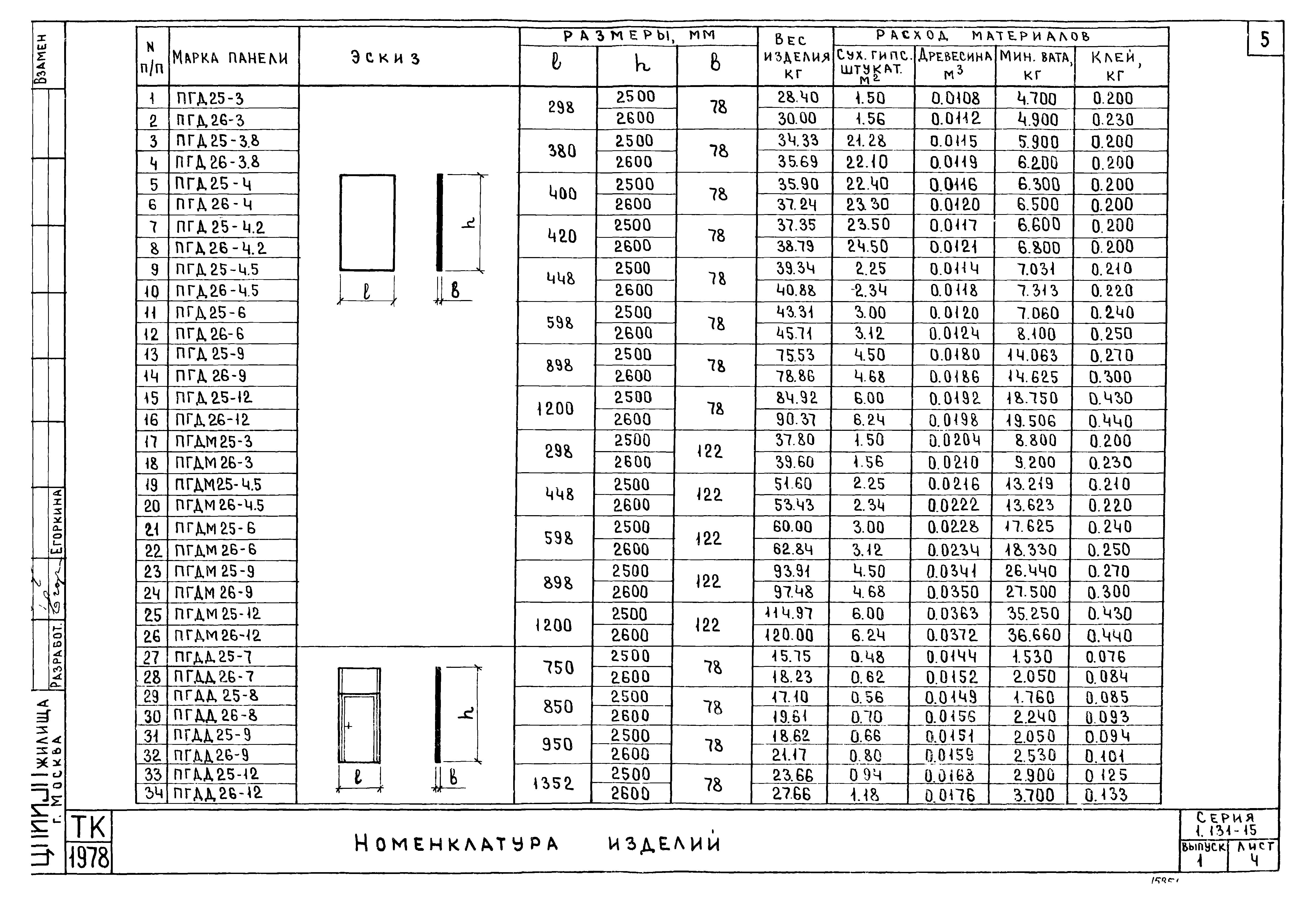 Серия 1.131-15