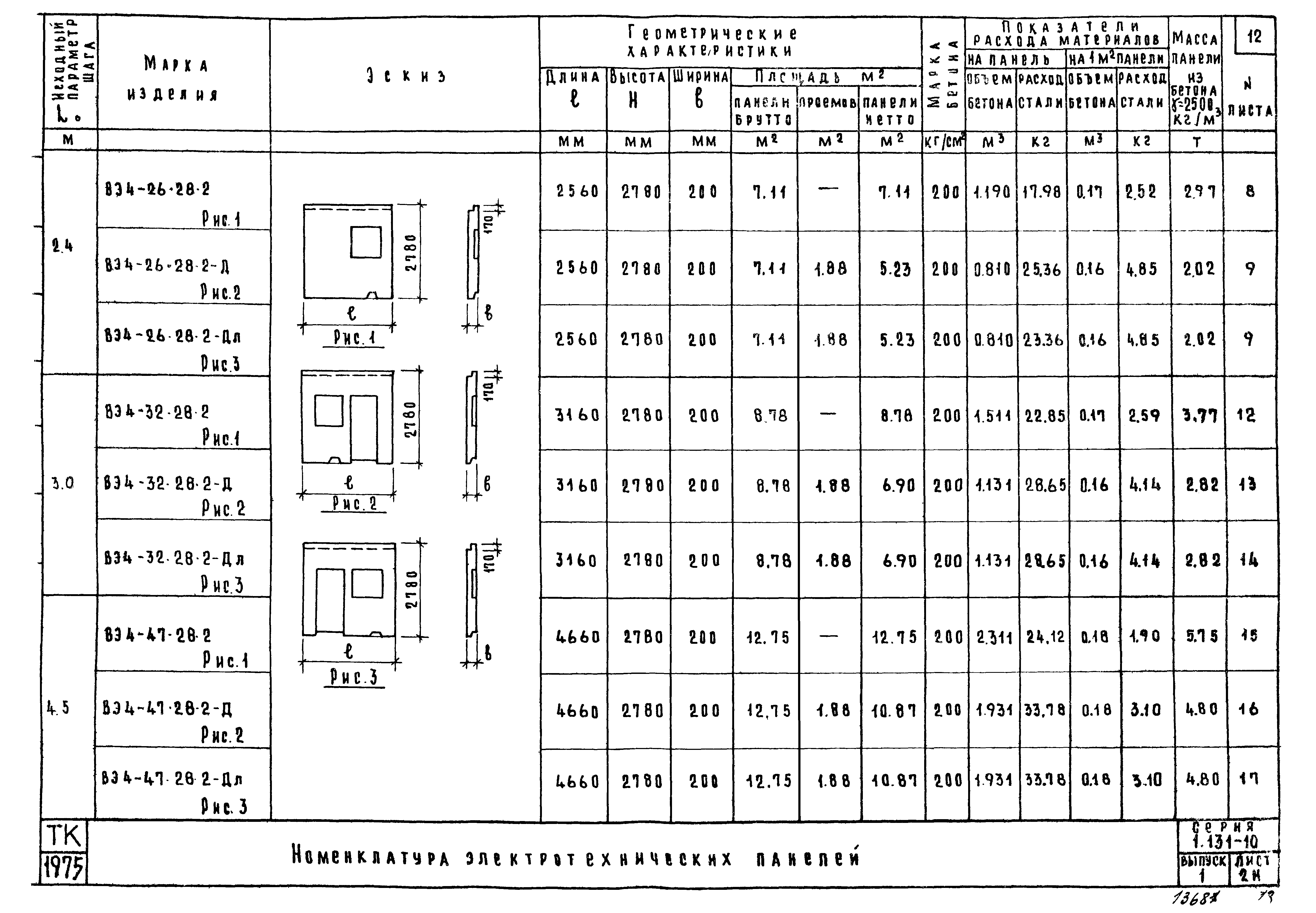 Серия 1.131-10