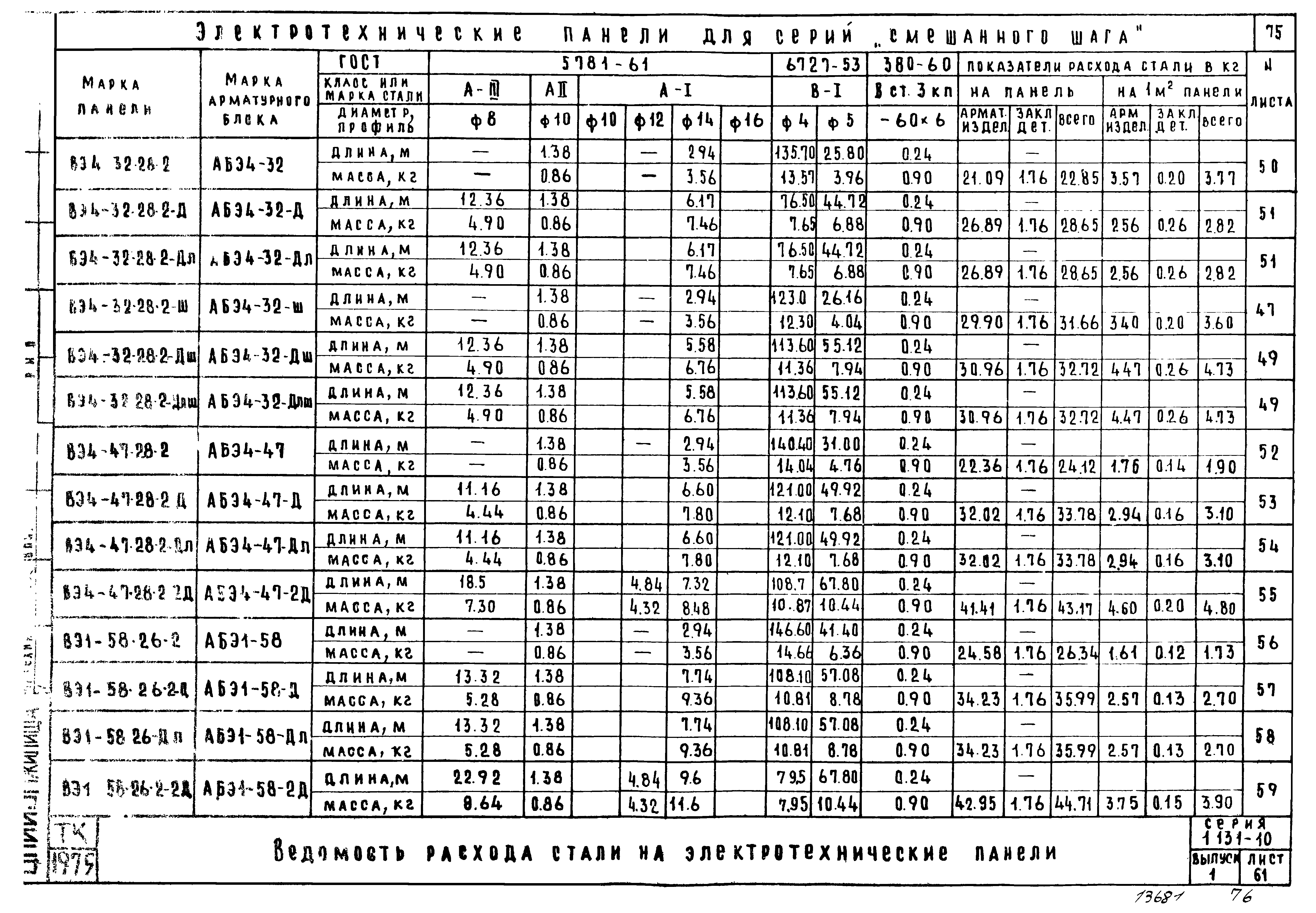 Серия 1.131-10