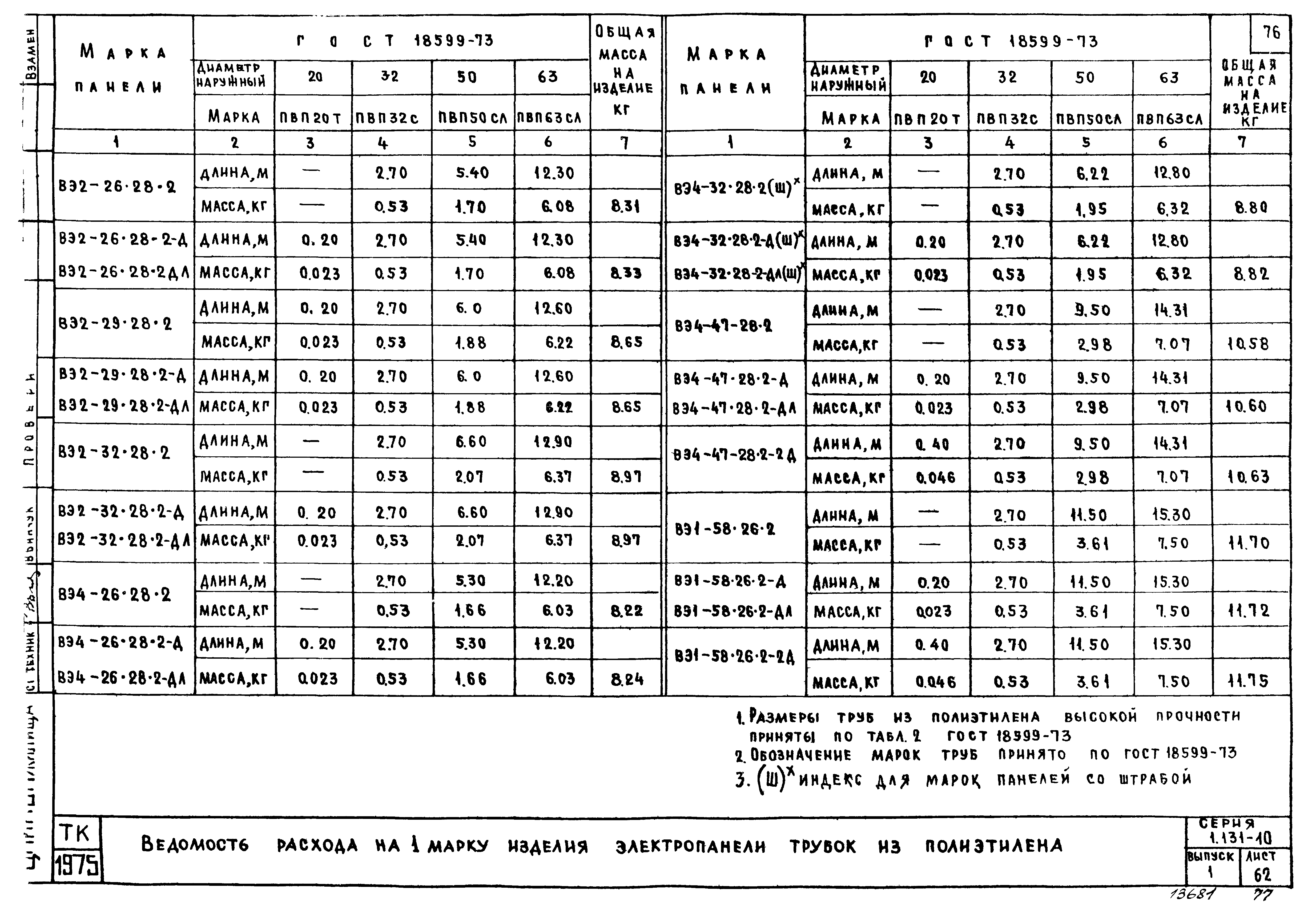Серия 1.131-10