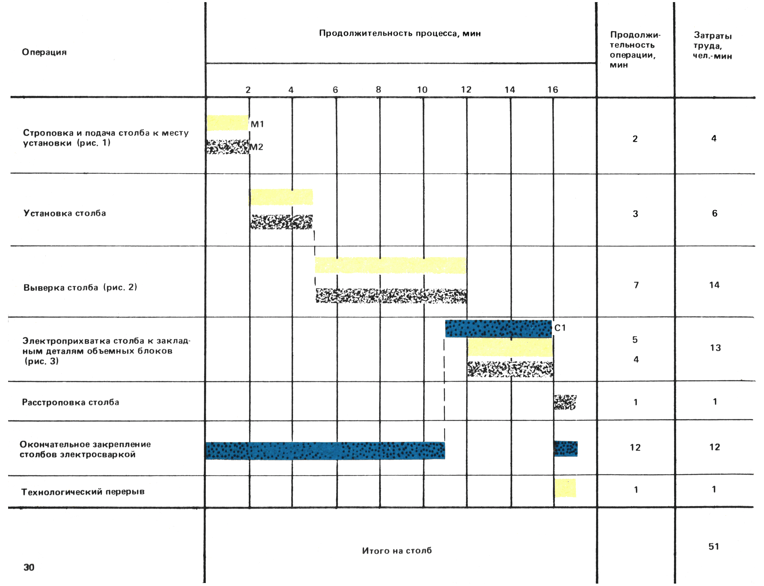 ККТ 4.1-30