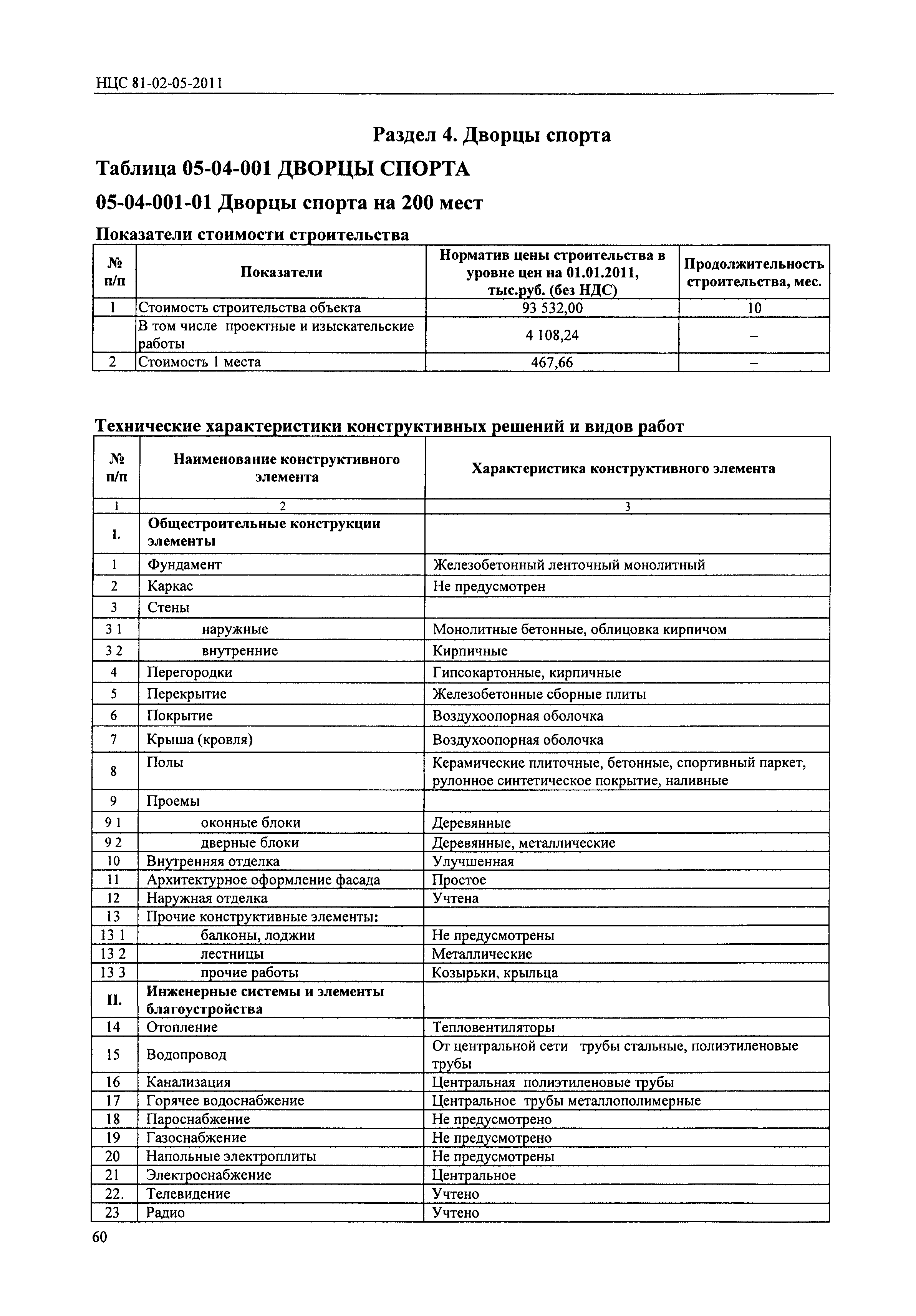 НЦС 81-02-05-2011