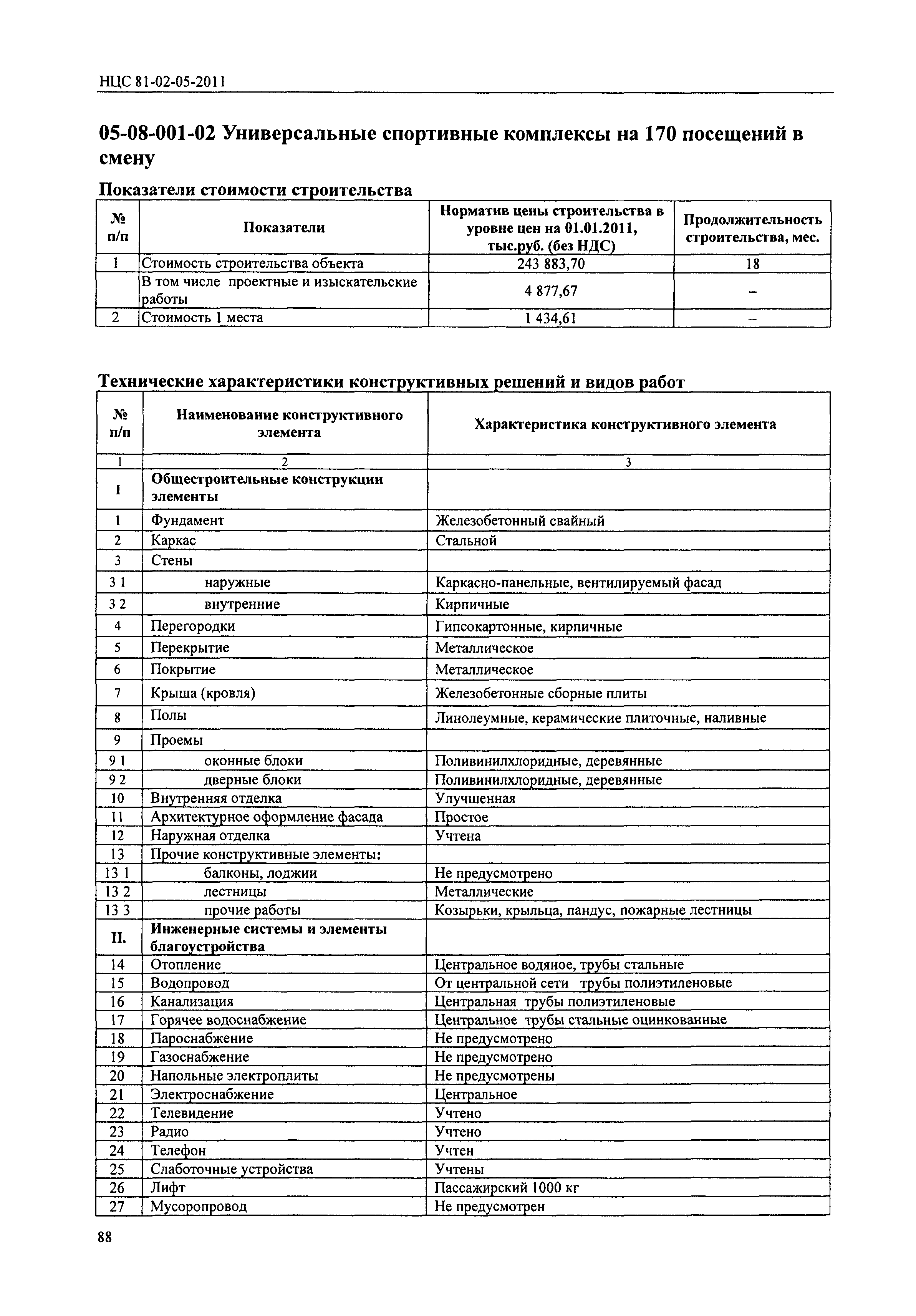 НЦС 81-02-05-2011