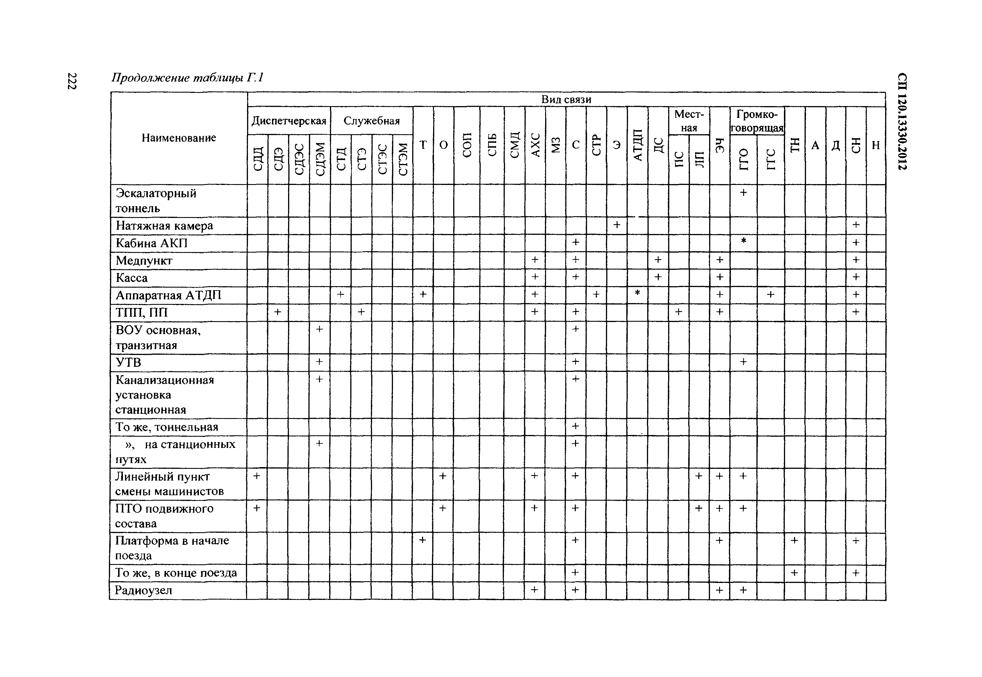 СП 120.13330.2012