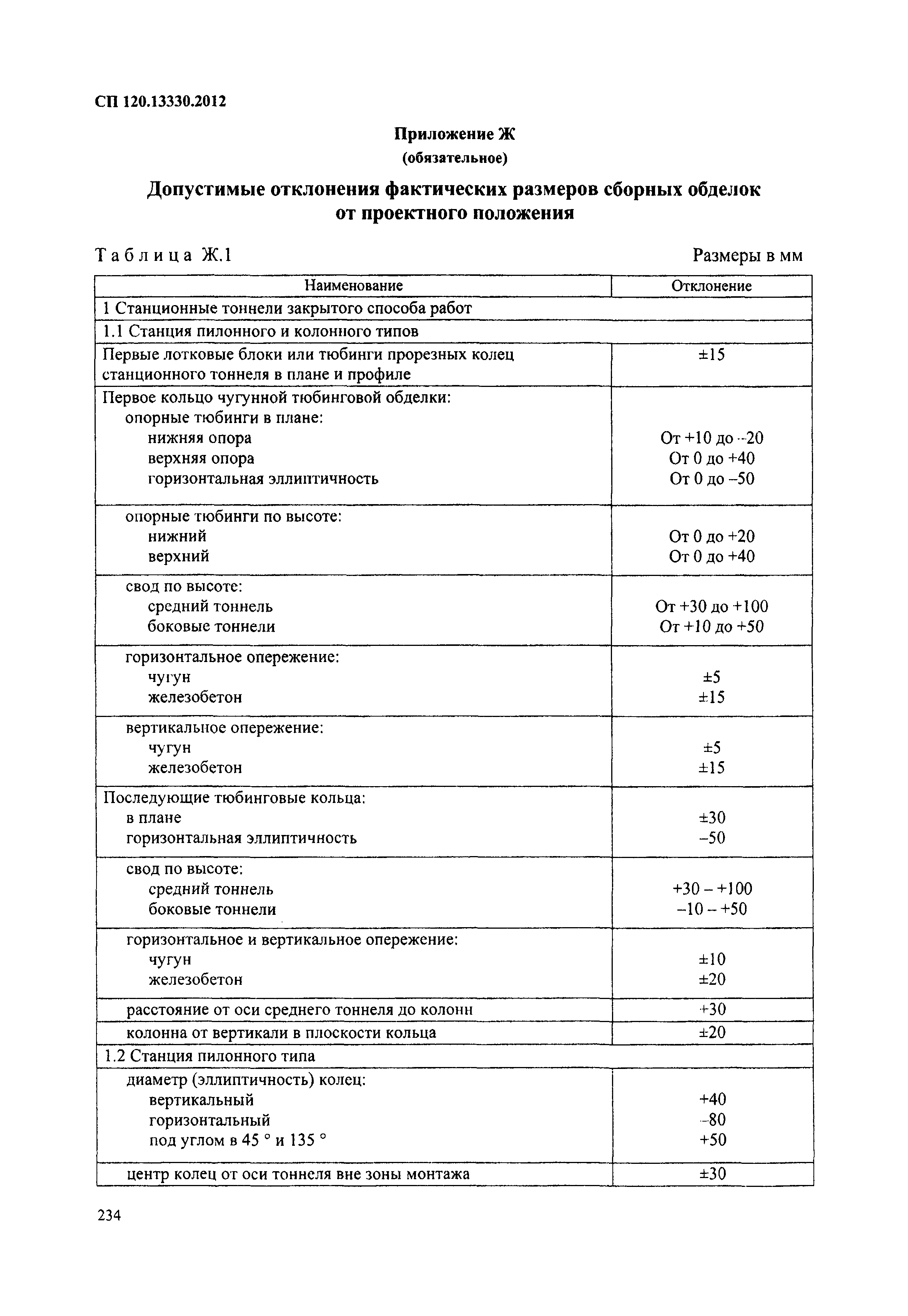 СП 120.13330.2012