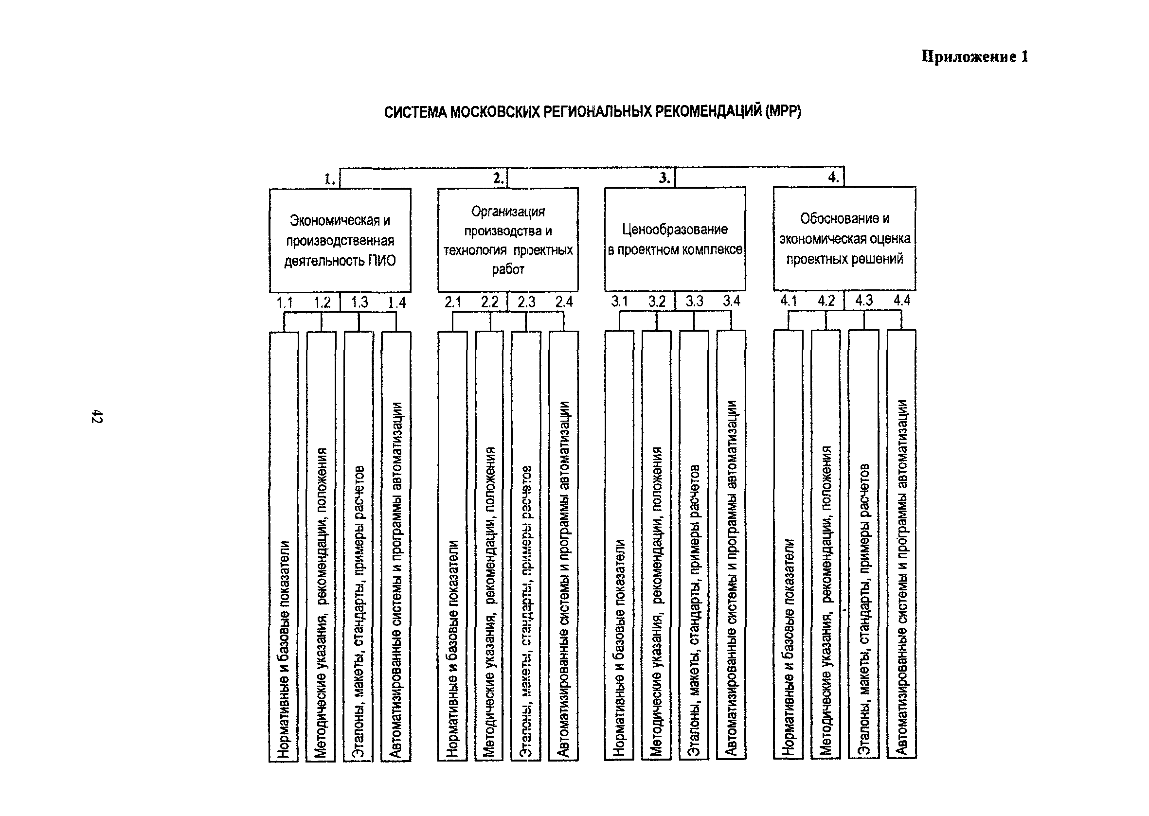 МРР 3.2.01.02-11