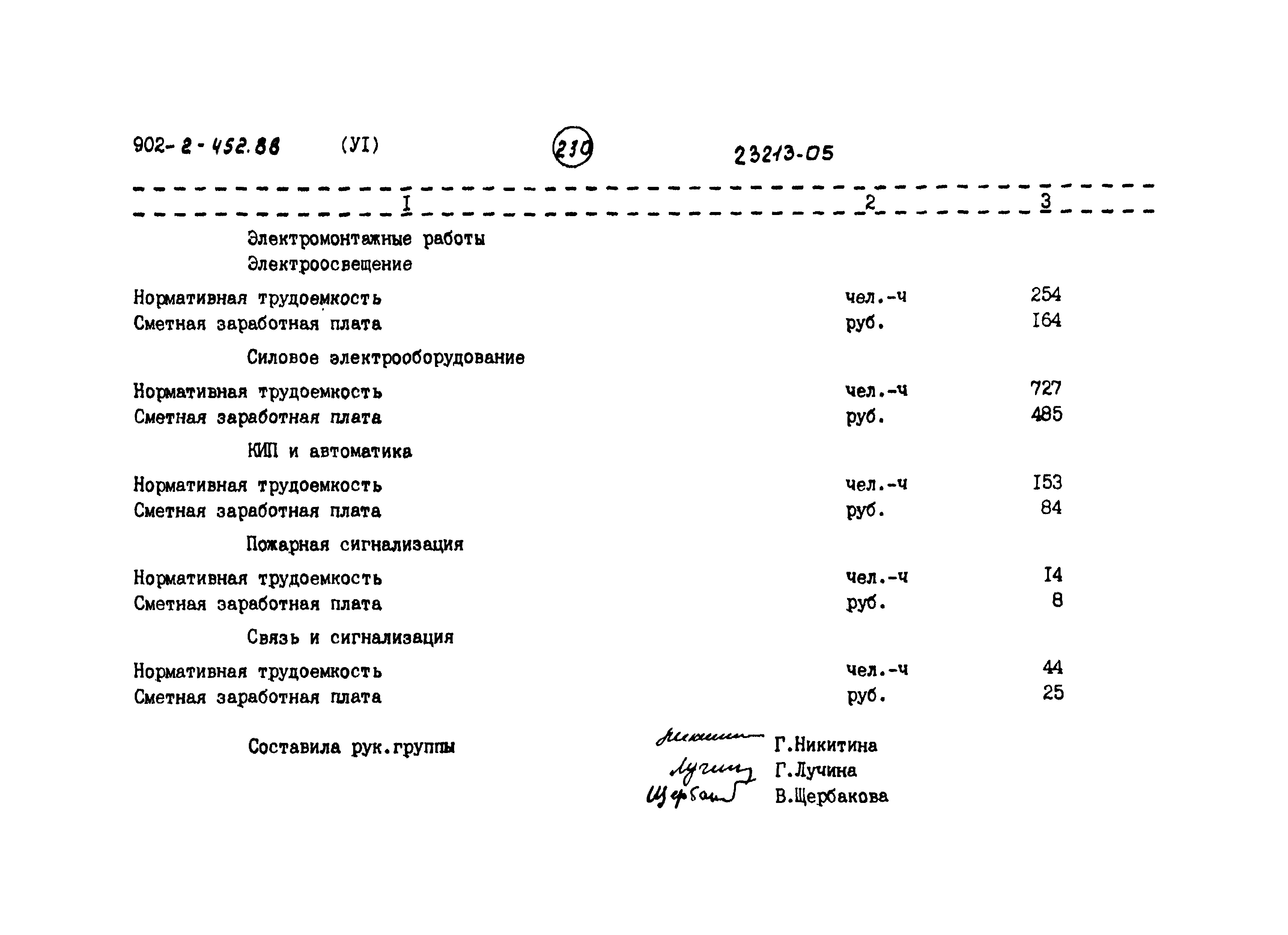 Типовой проект 902-2-452.88