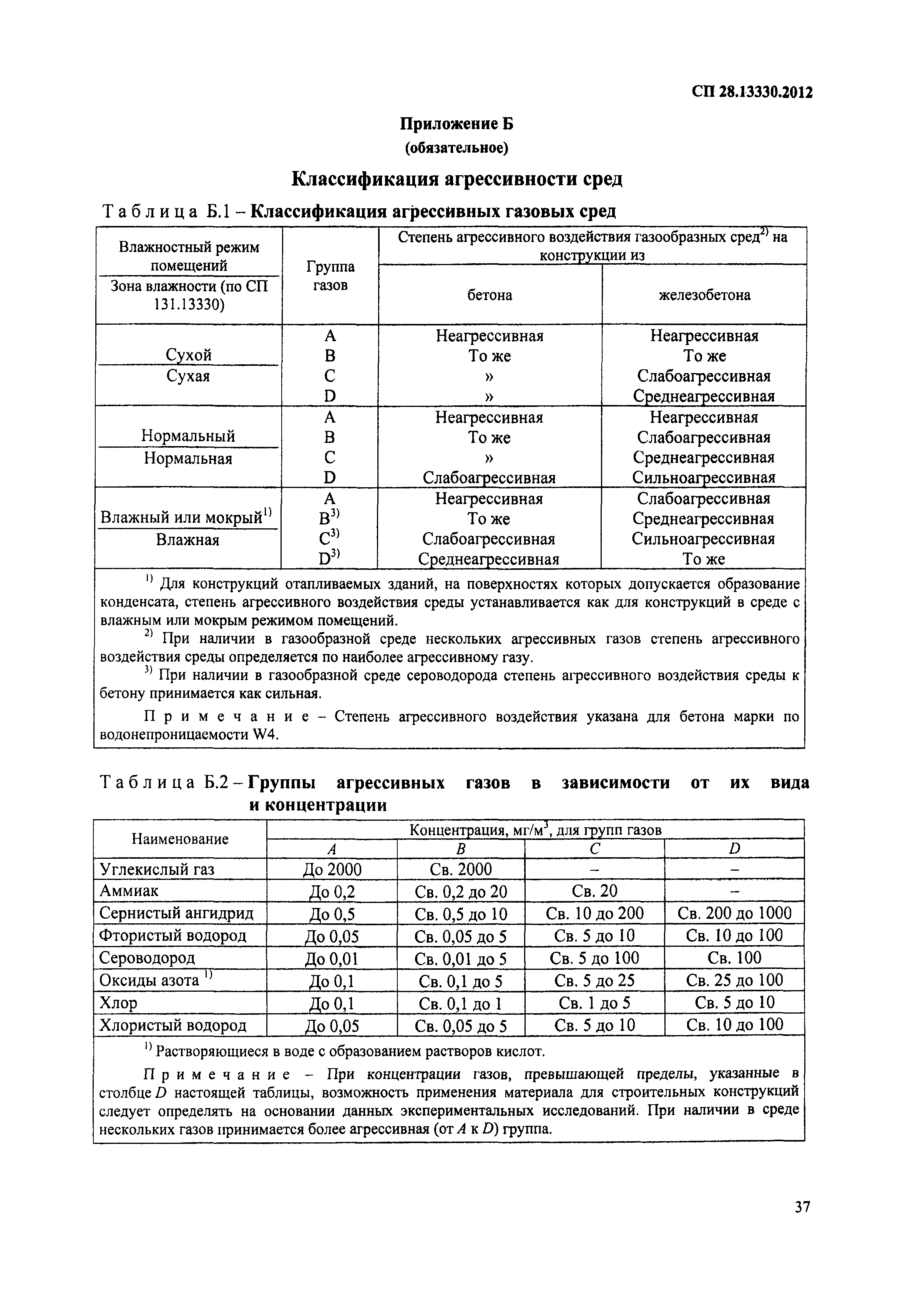 СП 28.13330.2012